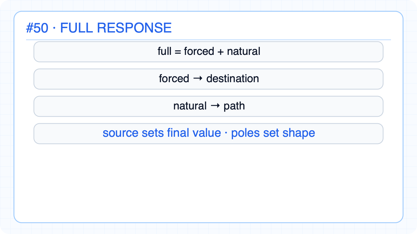 Separate natural and full response