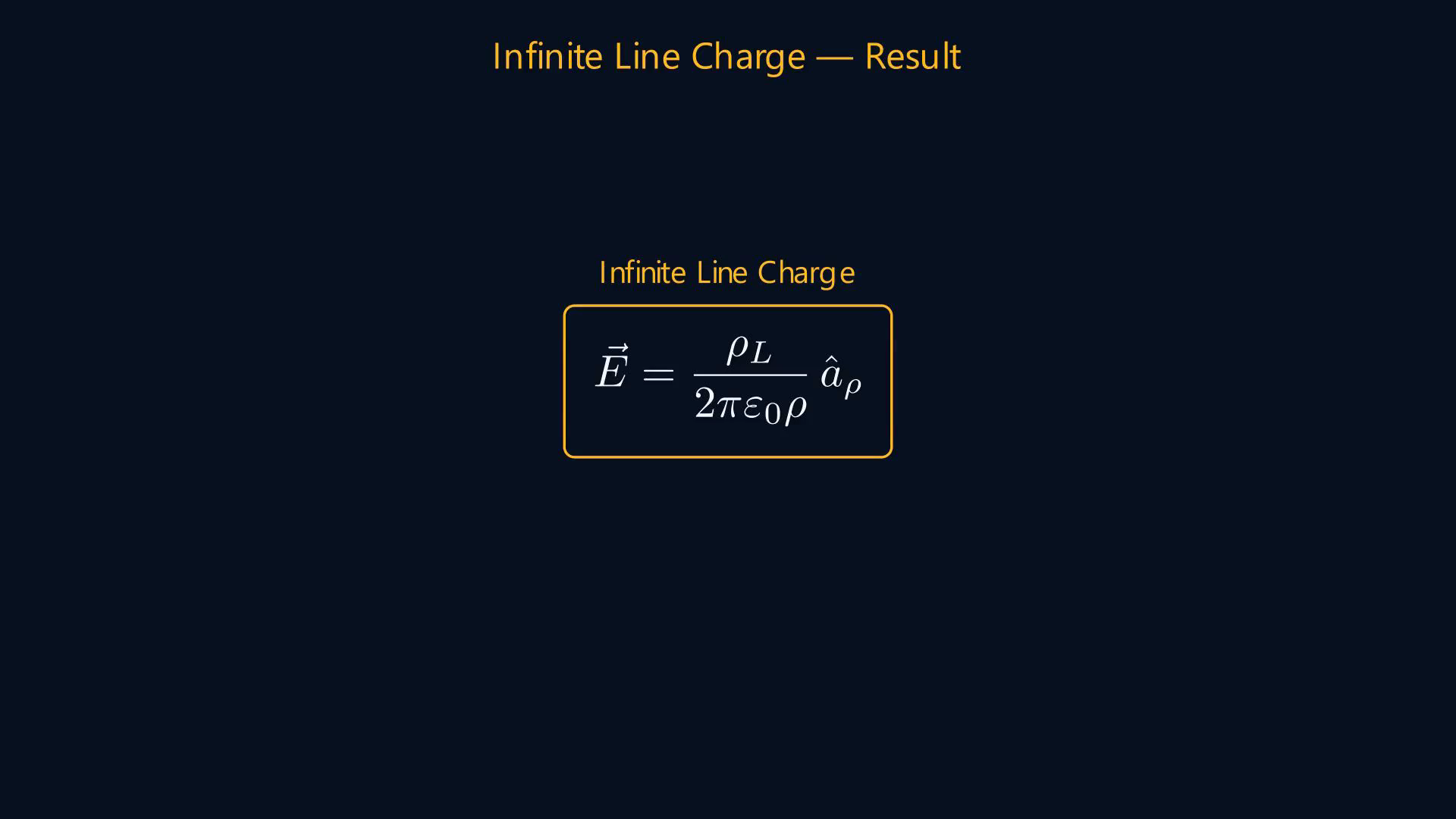 Lesson frame showing continuous charge distributions and electric-field relations obtained from symmetry.