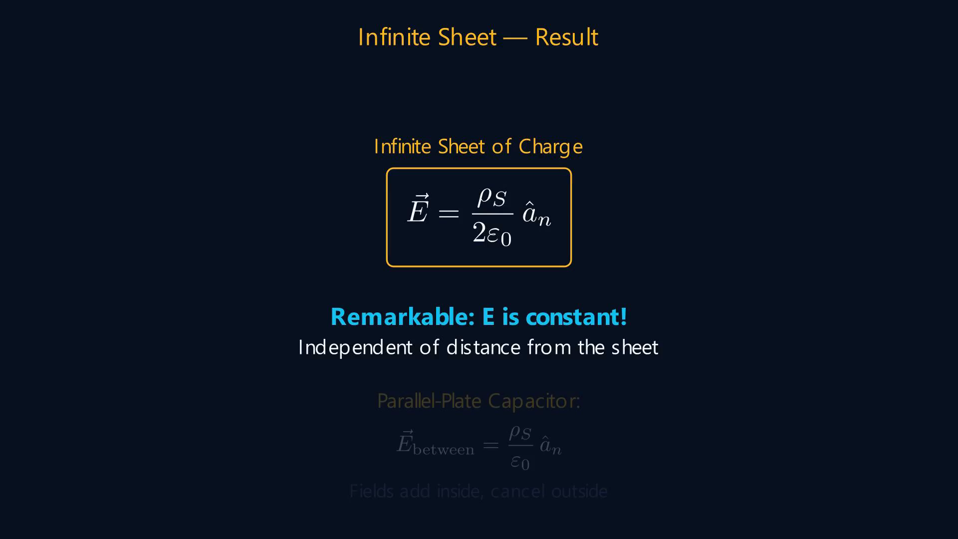 Lesson frame showing continuous charge distributions and electric-field relations obtained from symmetry.
