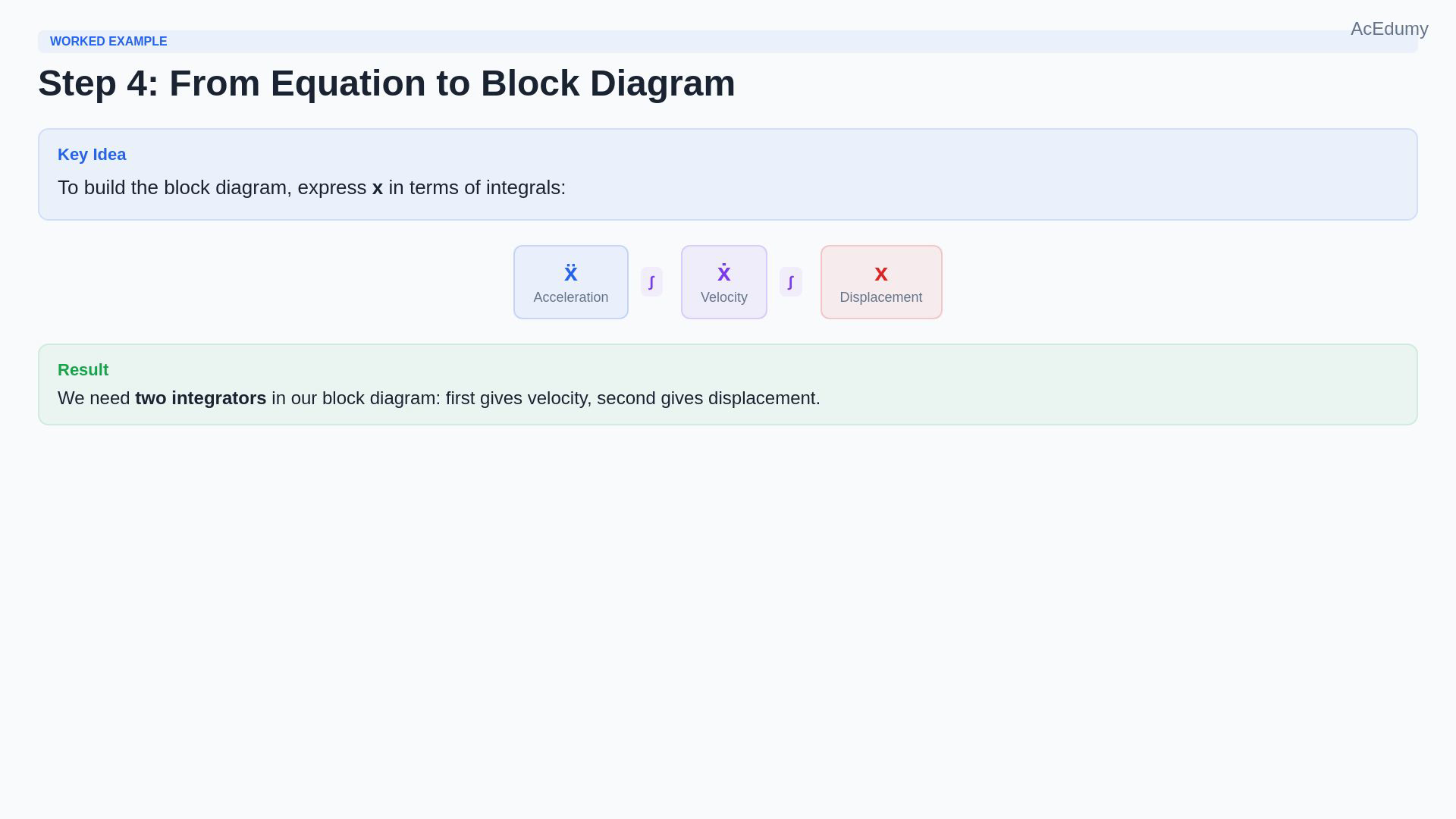 Existing final-video frame showing suspension signals, incremental forces, the motion equation, integrators or the signed plant block diagram.