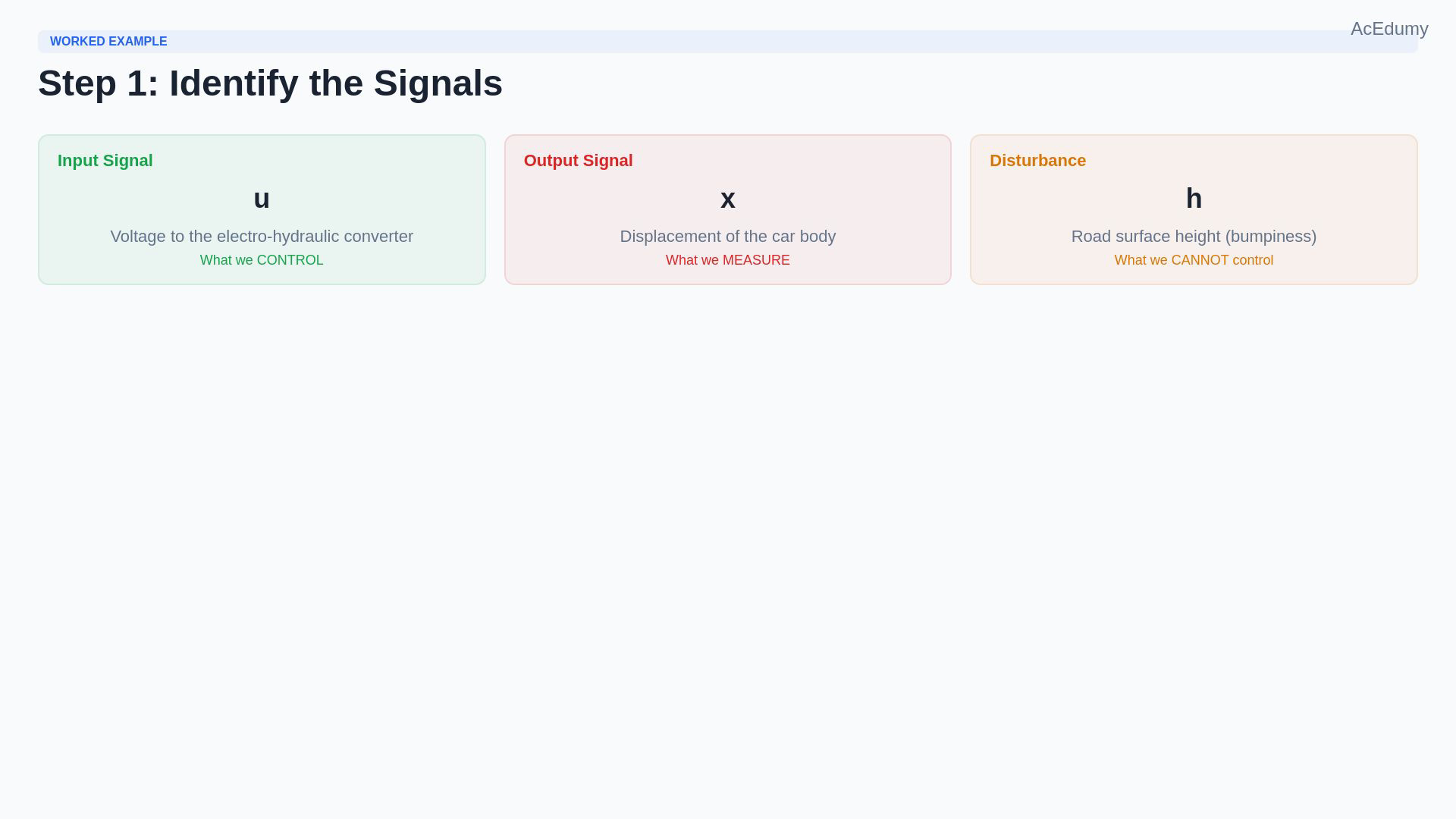 Existing final-video frame showing suspension signals, incremental forces, the motion equation, integrators or the signed plant block diagram.