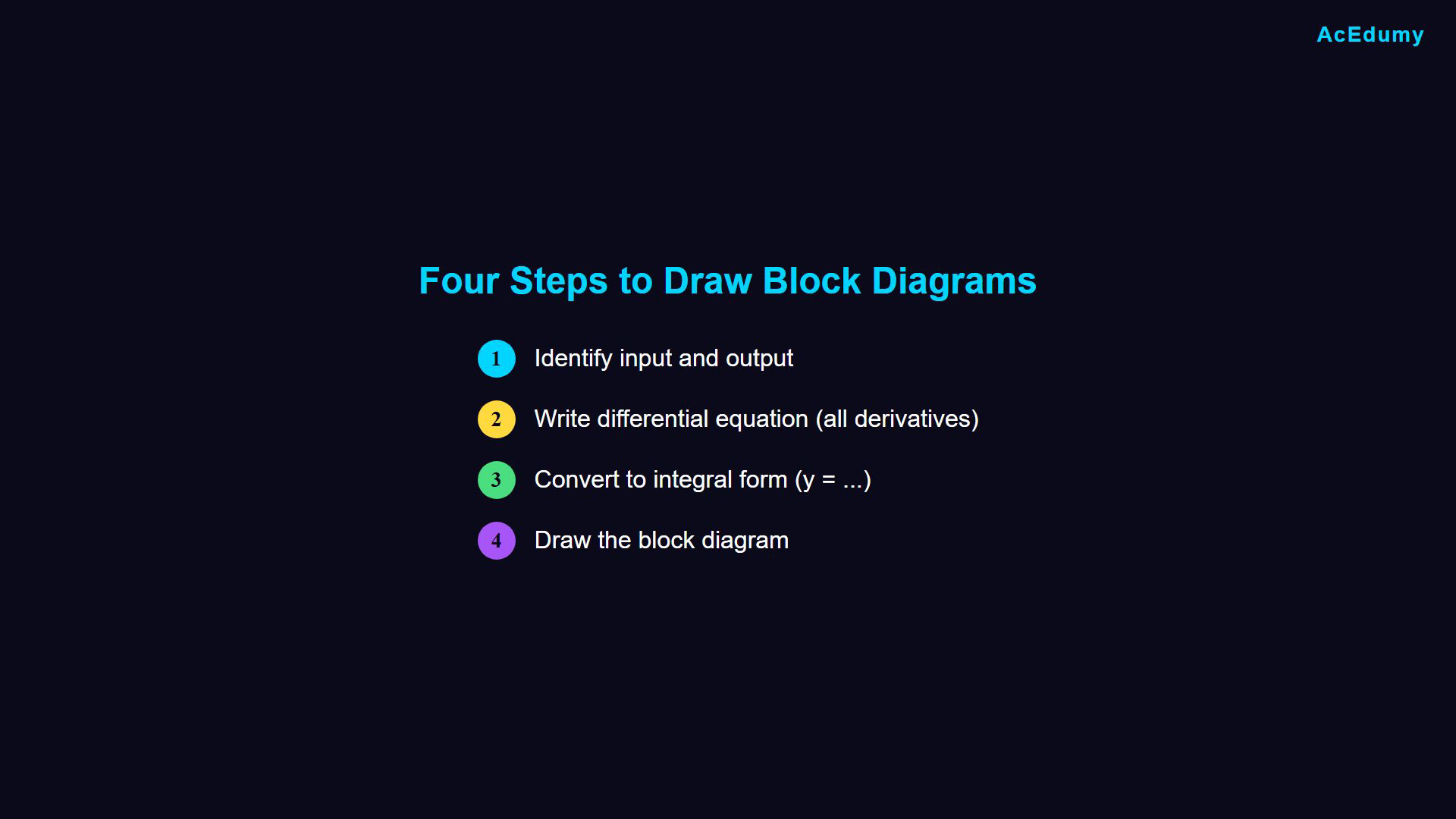 Existing lesson frame illustrating block-diagram symbols, signal operations or their algebraic relations.
