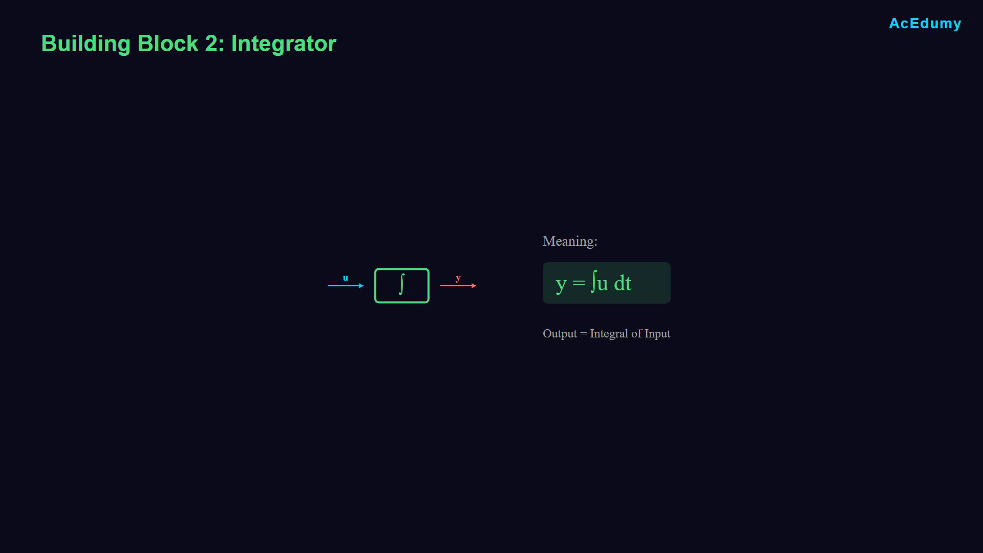 Existing lesson frame illustrating block-diagram symbols, signal operations or their algebraic relations.