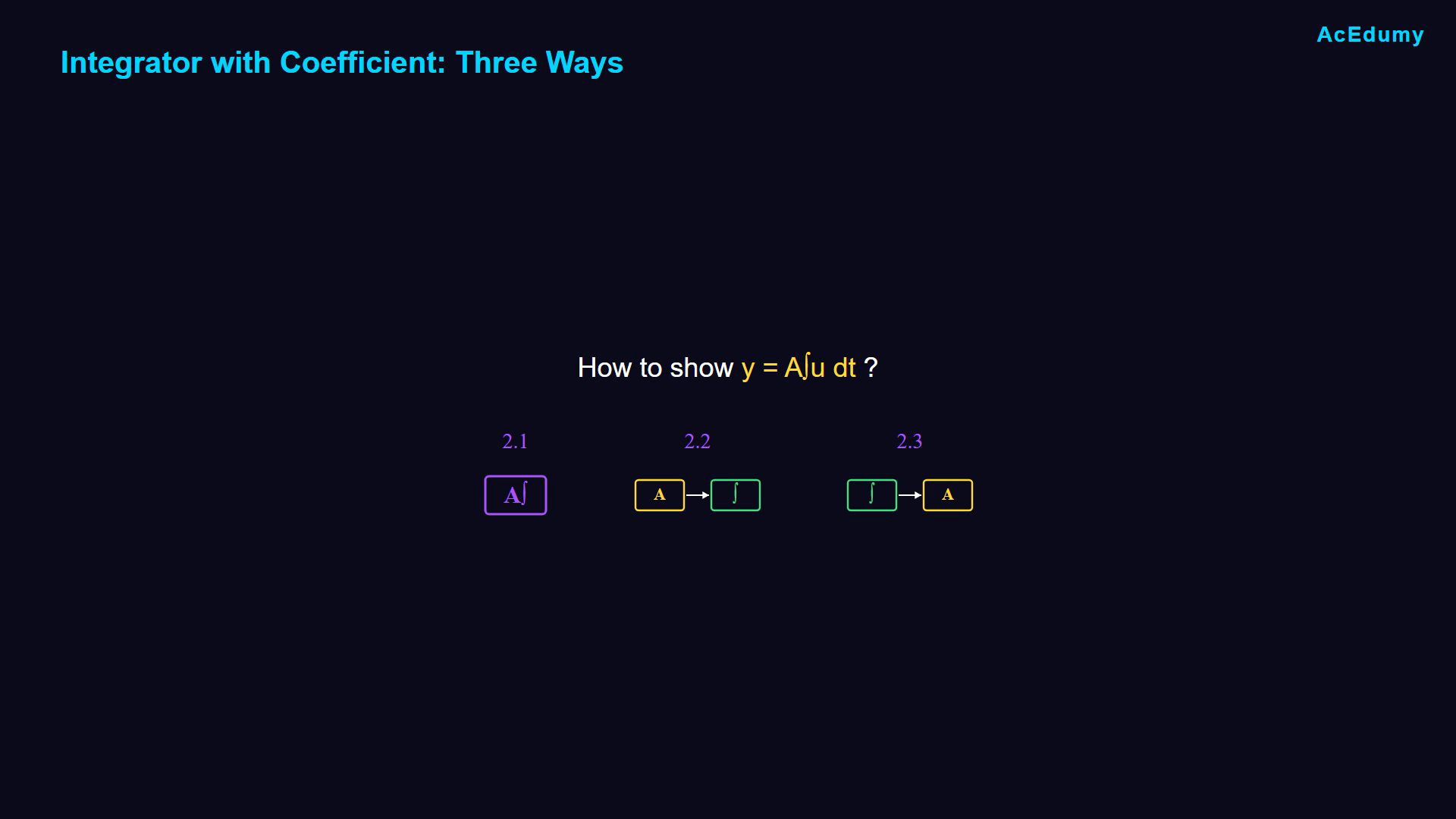 Existing lesson frame illustrating block-diagram symbols, signal operations or their algebraic relations.