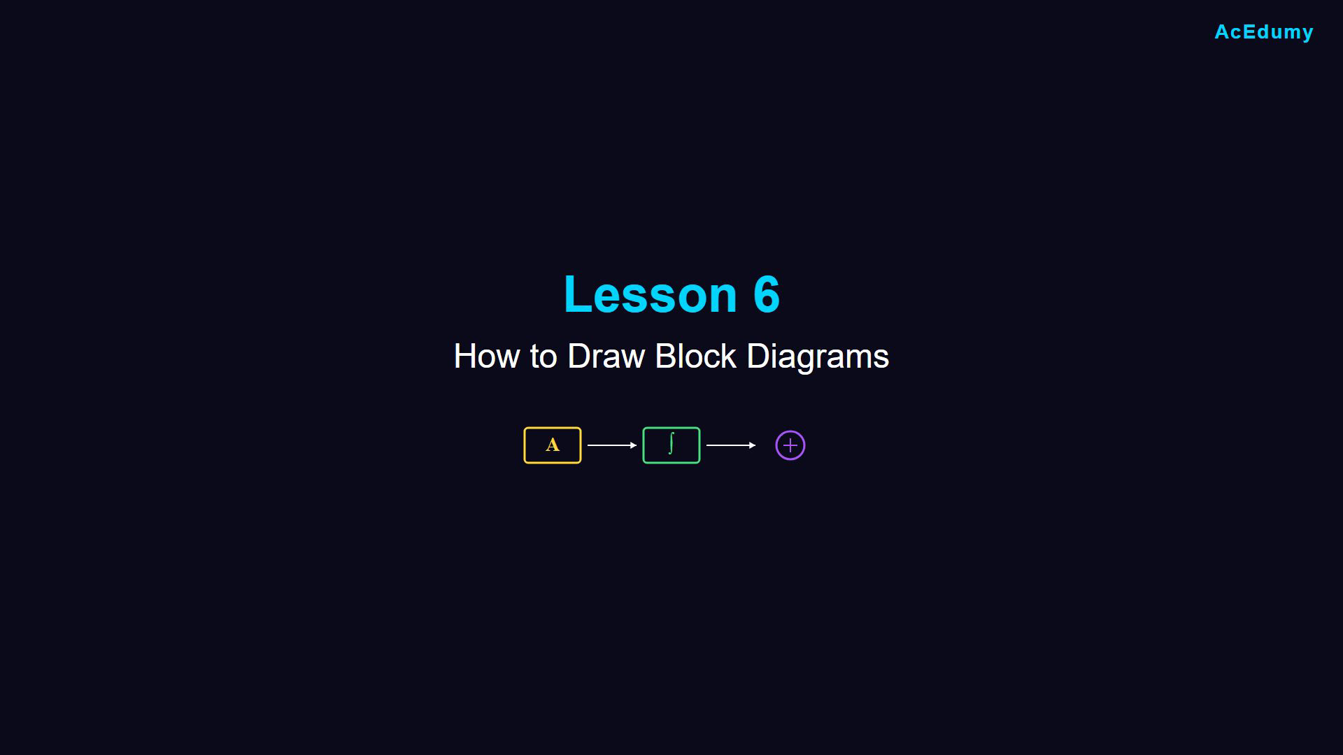 Existing lesson frame illustrating block-diagram symbols, signal operations or their algebraic relations.