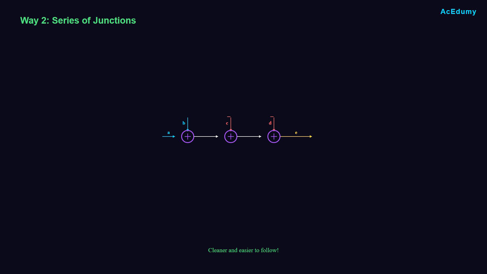 Existing lesson frame illustrating block-diagram symbols, signal operations or their algebraic relations.