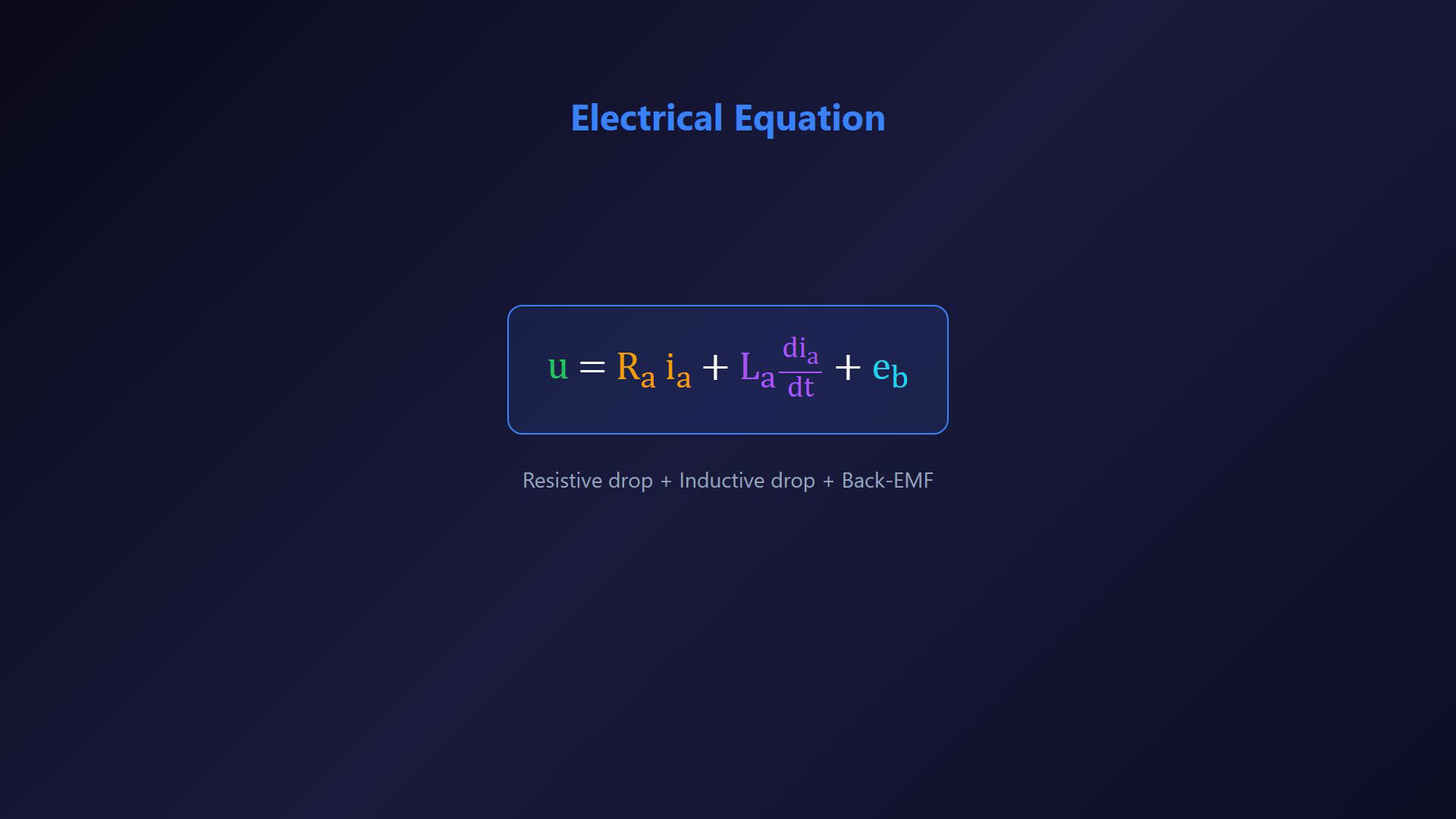 Existing DC motor lesson frame showing equations or a stage in the construction of the signal-flow diagram.
