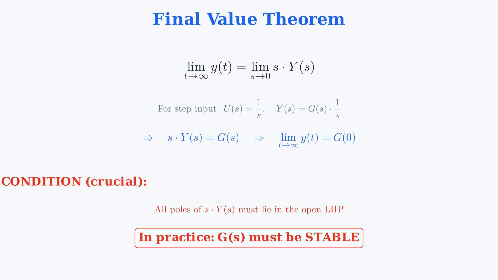 Whole existing final-video frame showing the two transfer functions, the final-value pole condition, the stable quadratic roots or the valid steady-state calculation.