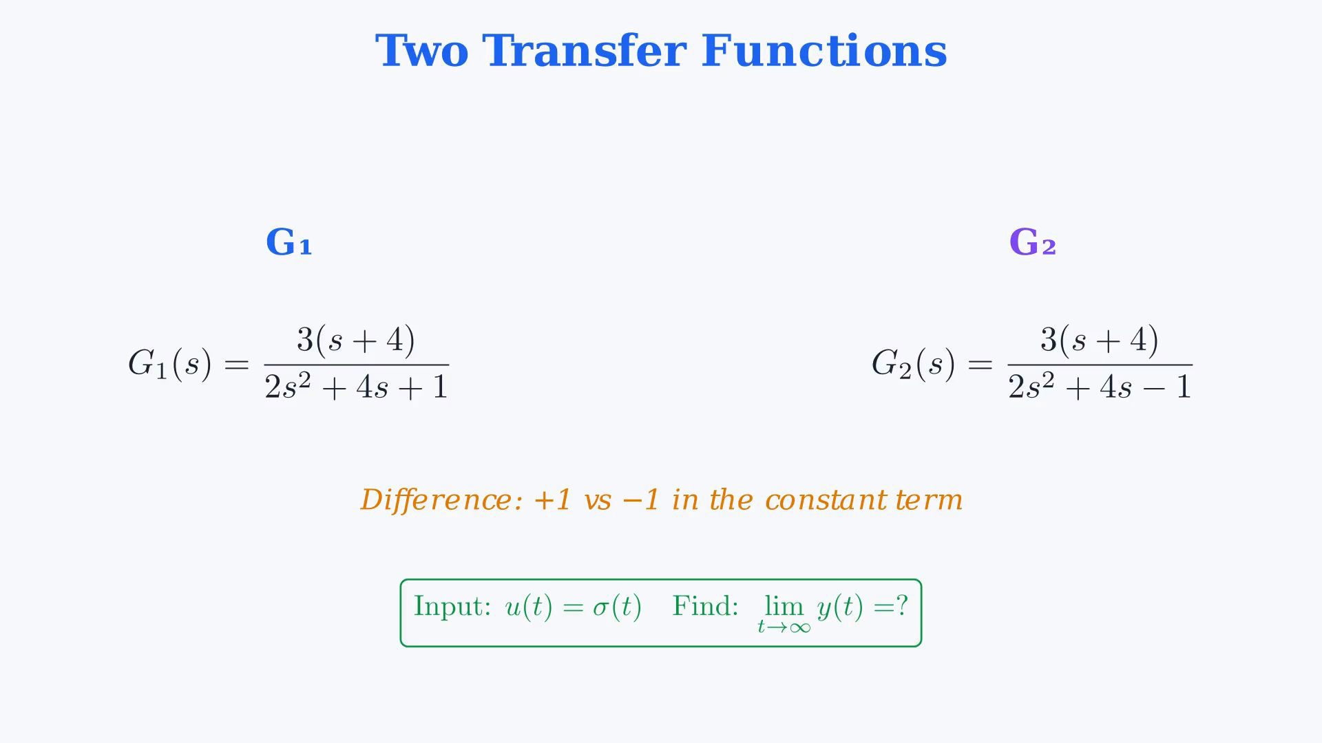 Whole existing final-video frame showing the two transfer functions, the final-value pole condition, the stable quadratic roots or the valid steady-state calculation.