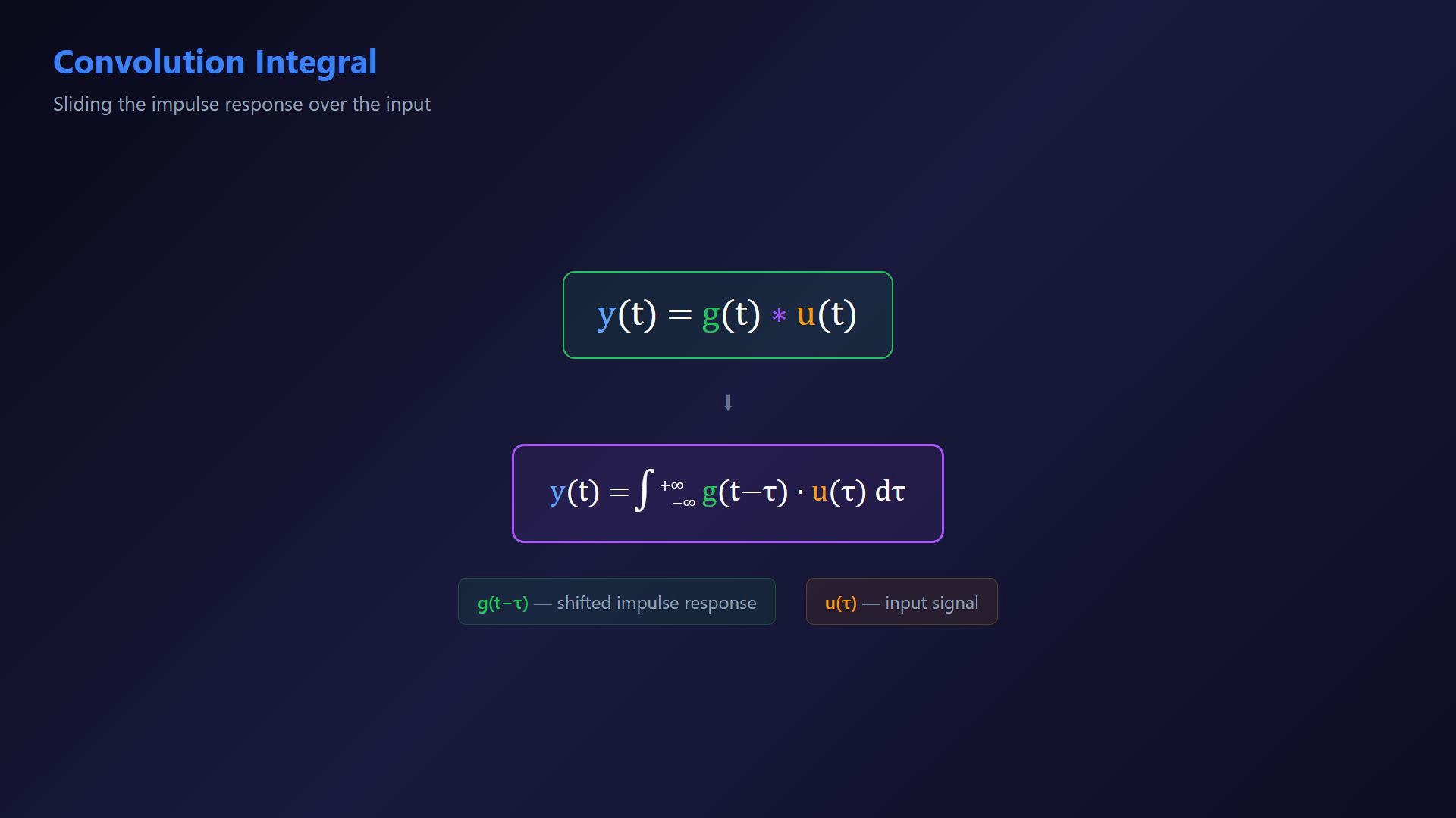 Existing lesson frame illustrating an impulse response, convolution integral or Laplace transform pair.