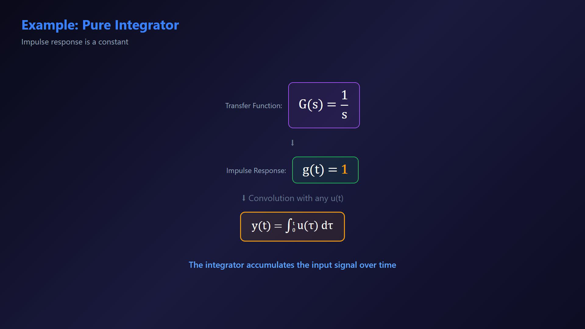 Existing lesson frame illustrating an impulse response, convolution integral or Laplace transform pair.