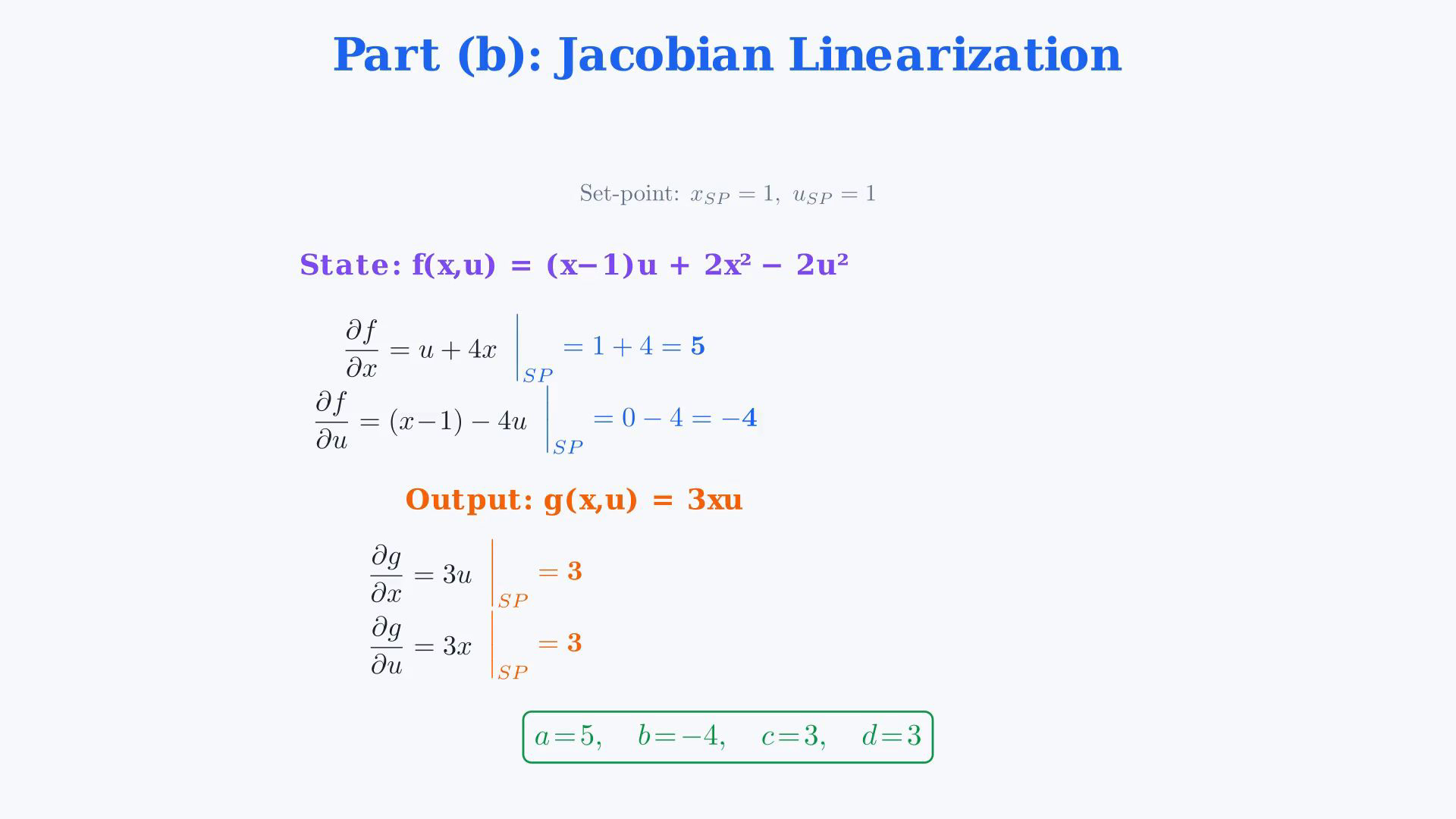 Existing final-video frame showing the nonlinear equations, all three equilibrium substitutions, the four partial derivatives or the resulting deviation model.