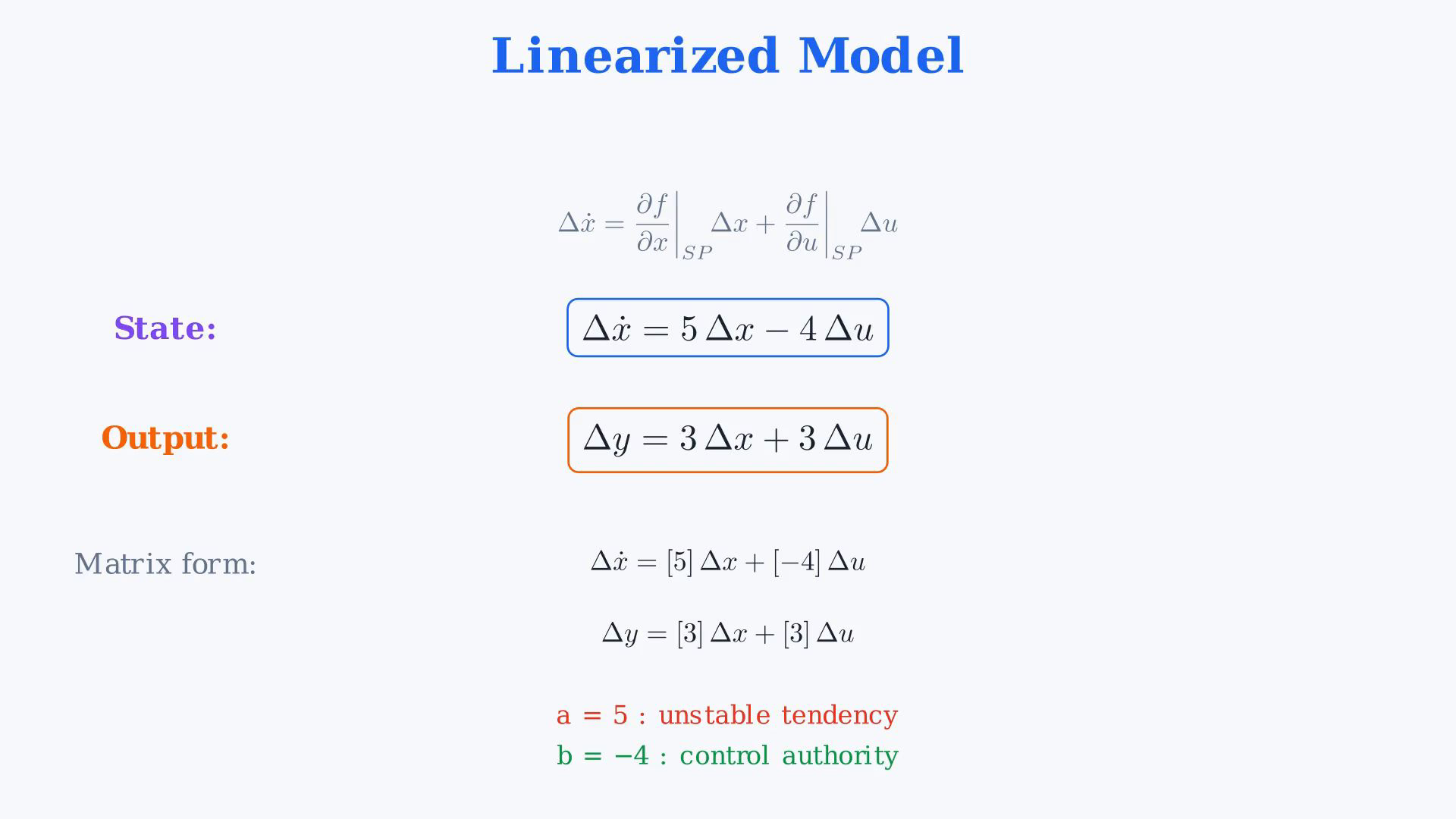 Existing final-video frame showing the nonlinear equations, all three equilibrium substitutions, the four partial derivatives or the resulting deviation model.