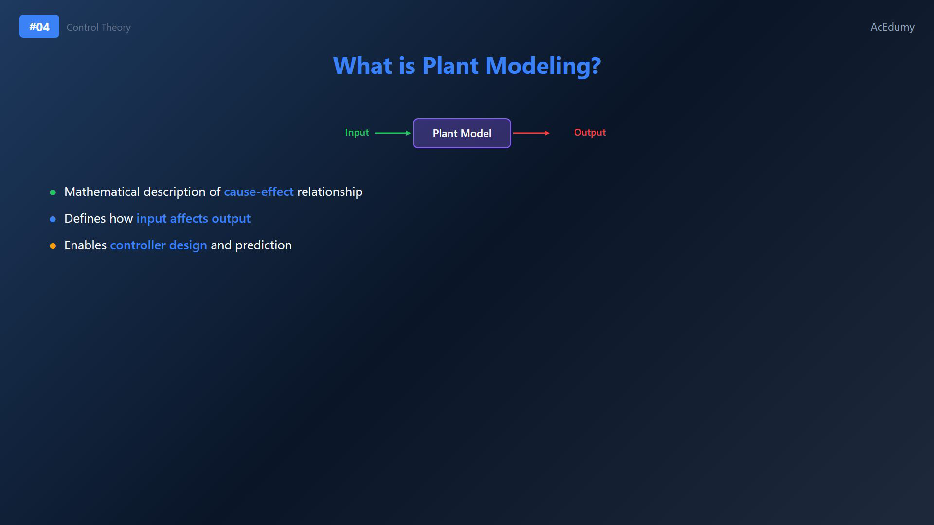 Existing lesson frame showing the plant-model concept, notation analogy or verified differential equations.