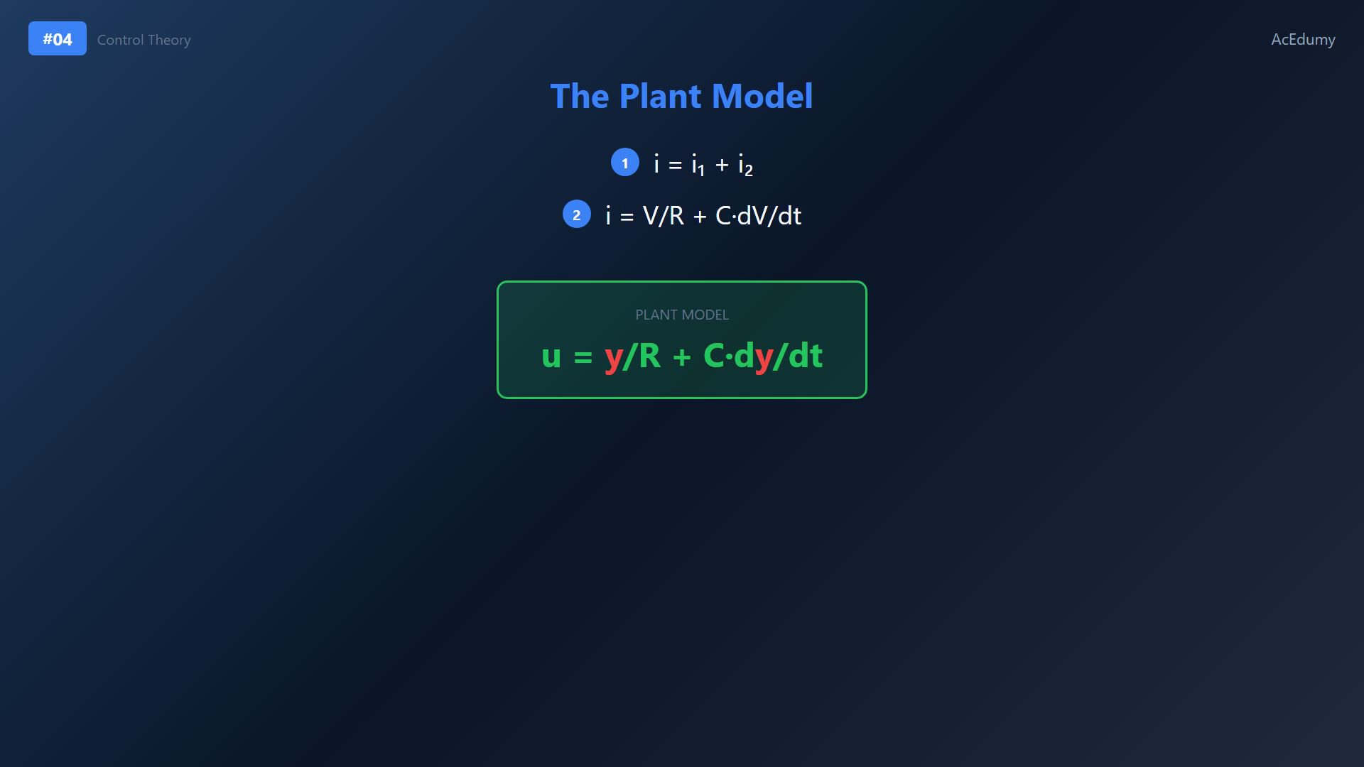 Existing lesson frame showing the plant-model concept, notation analogy or verified differential equations.