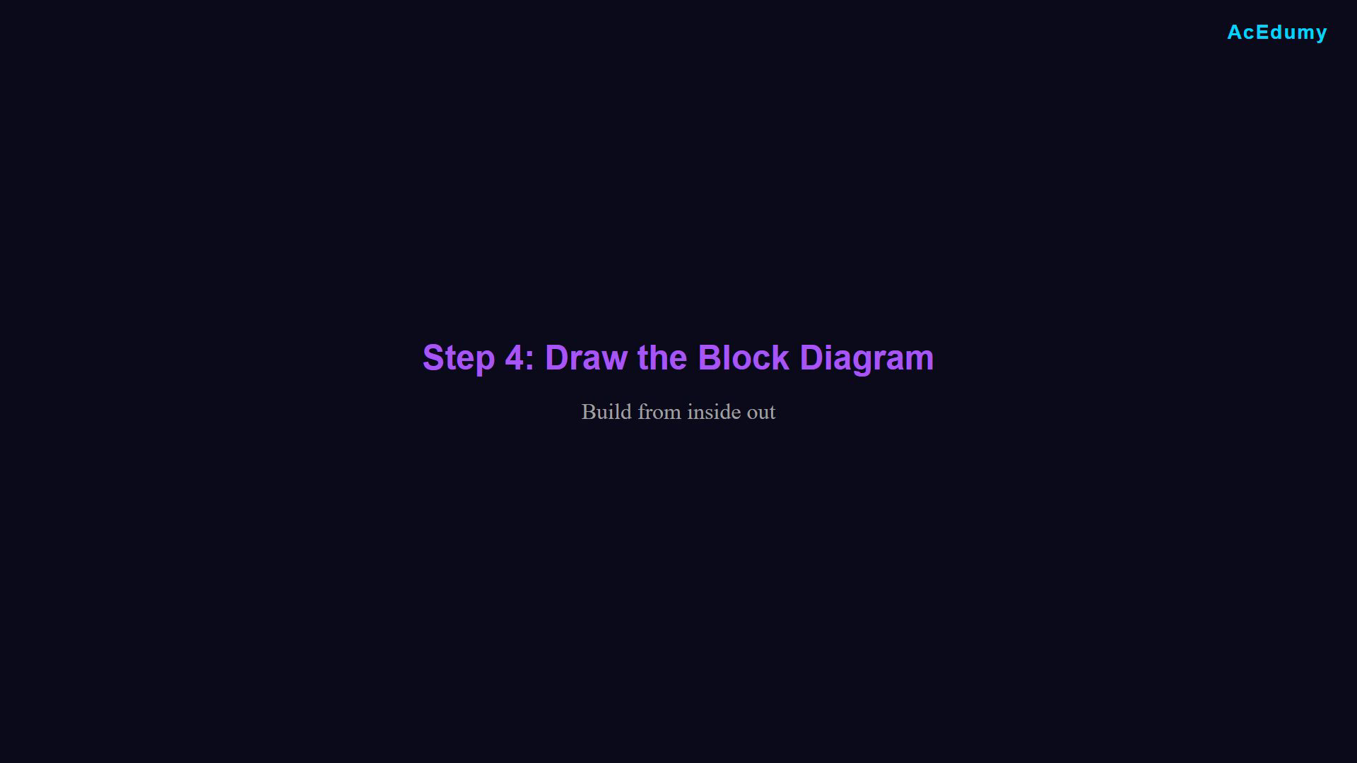 Existing lesson frame showing the RC equation, drawing procedure or an intermediate signal-flow construction.
