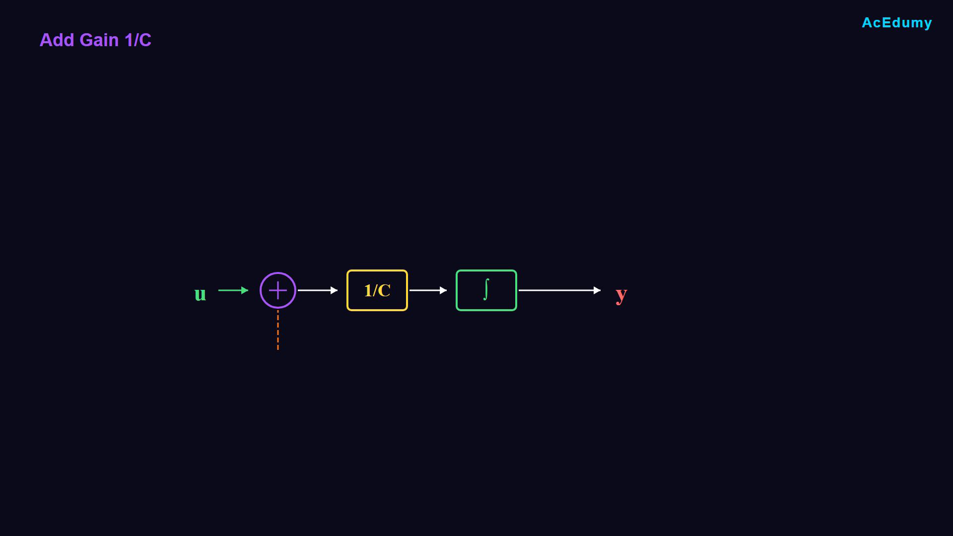 Existing lesson frame showing the RC equation, drawing procedure or an intermediate signal-flow construction.