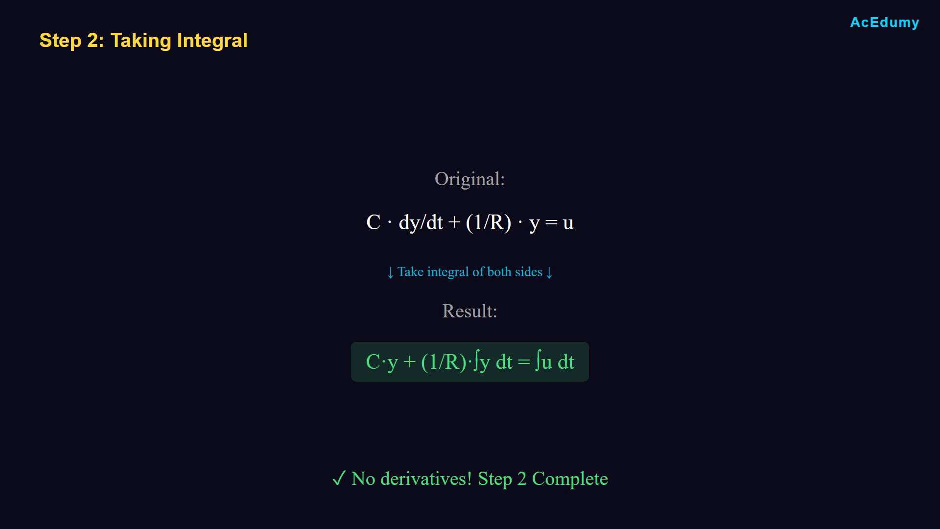 Existing lesson frame showing the RC equation, drawing procedure or an intermediate signal-flow construction.