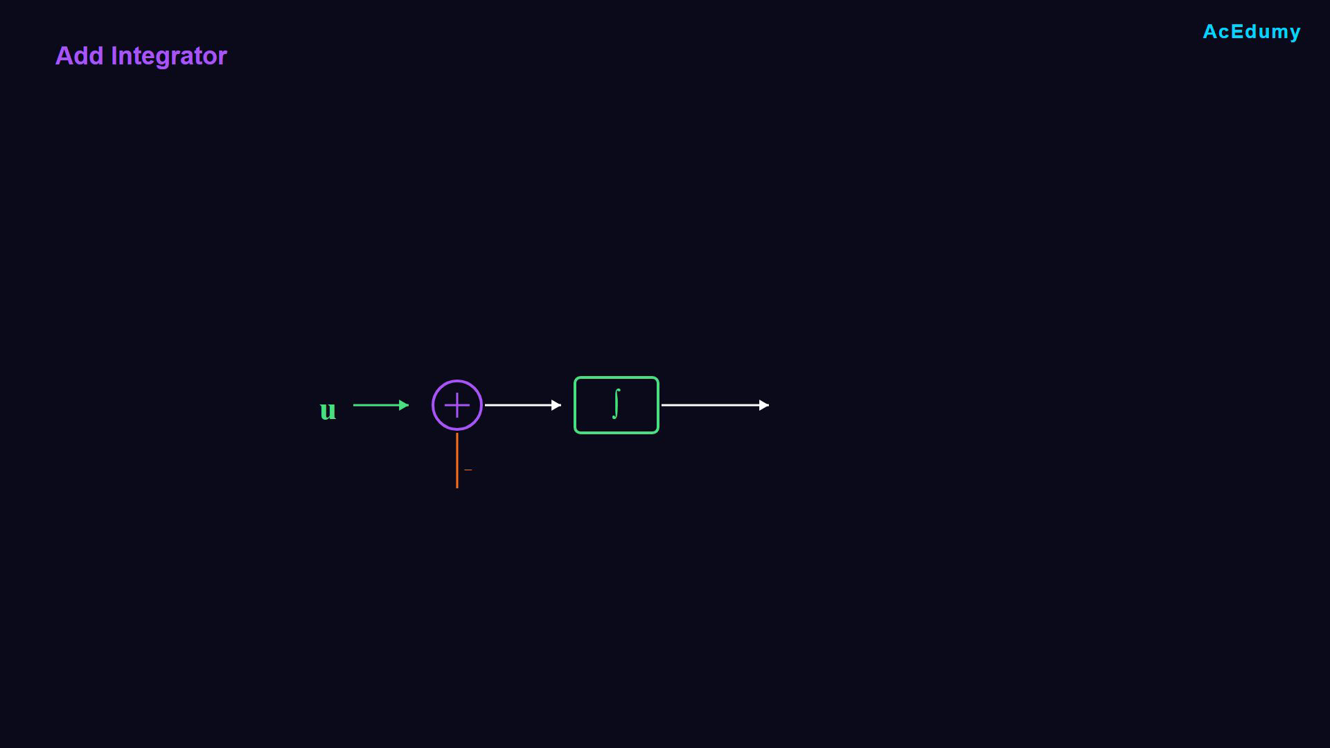 Existing lesson frame showing the RC equation, drawing procedure or an intermediate signal-flow construction.