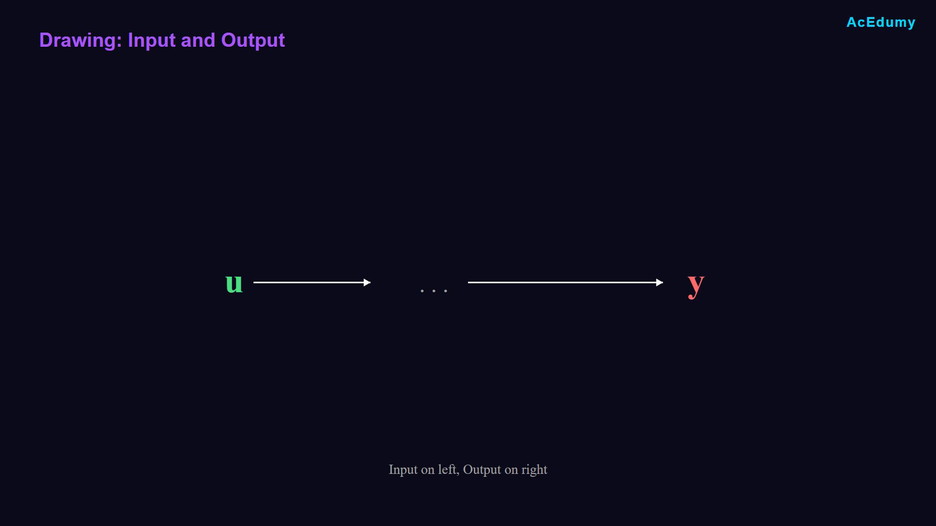 Existing lesson frame showing the RC equation, drawing procedure or an intermediate signal-flow construction.