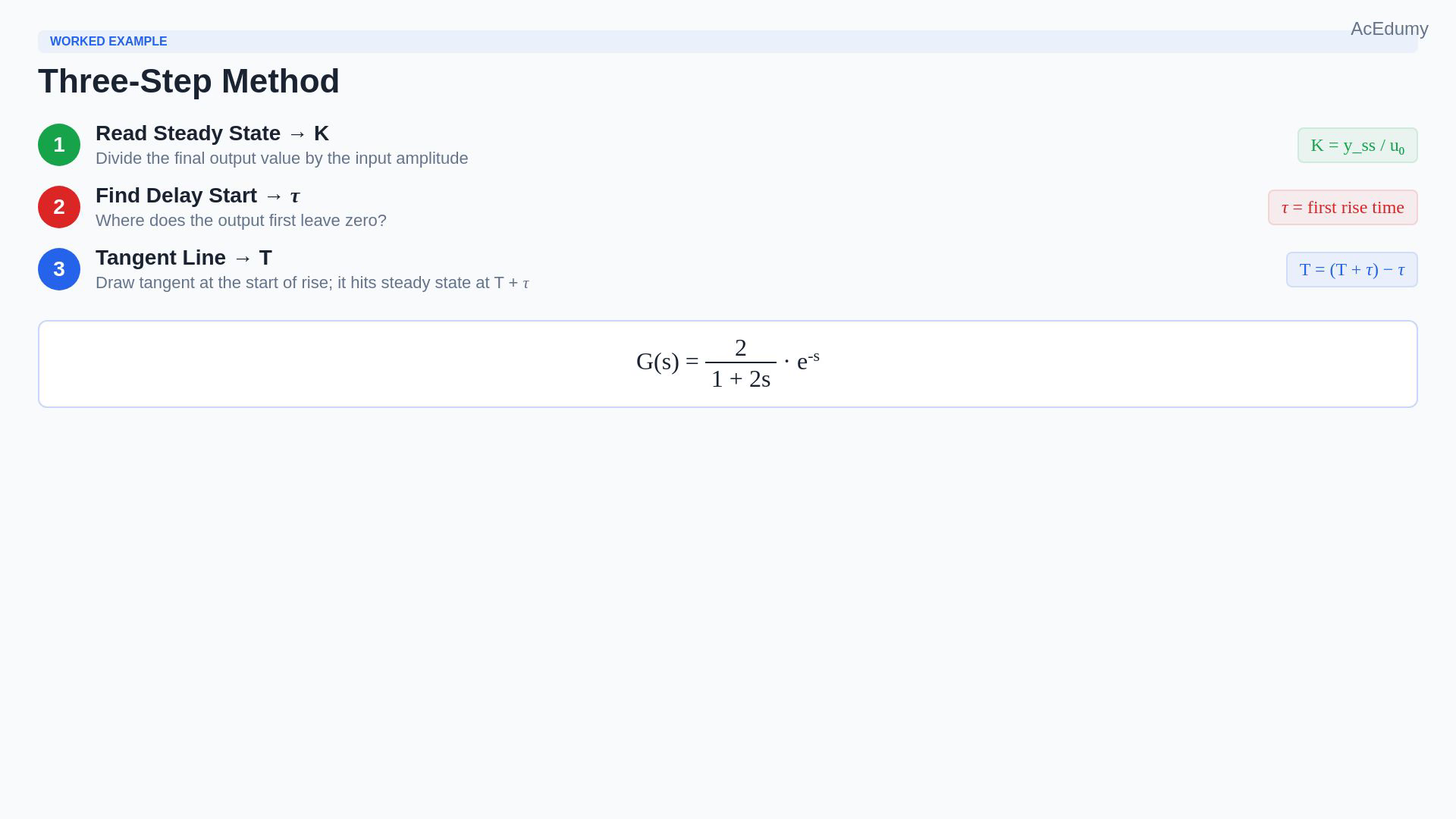 Existing final-video reference showing the delayed exponential response and its annotated results, parameter cards, tangent explanation or three-step method.