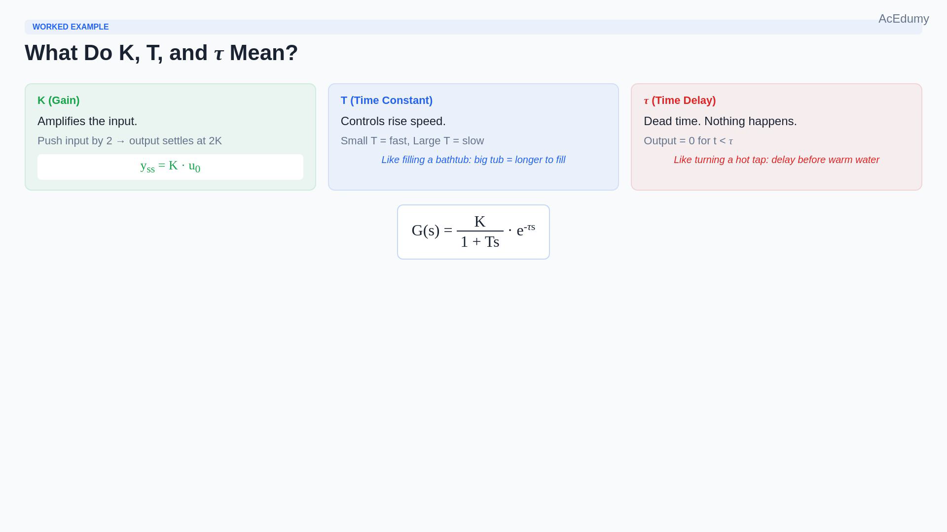 Existing final-video reference showing the delayed exponential response and its annotated results, parameter cards, tangent explanation or three-step method.