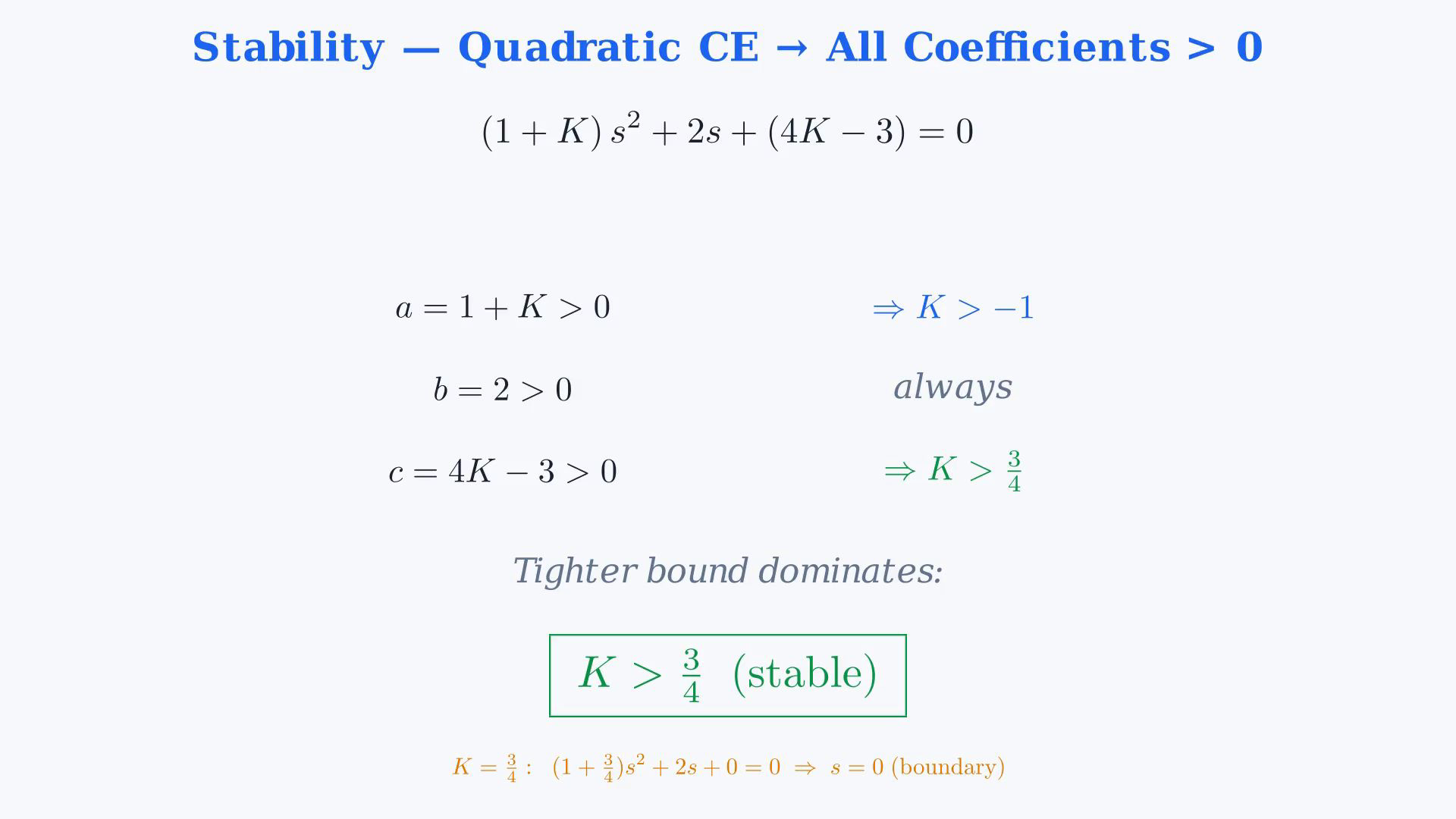 Whole existing final-video frame showing the feedback problem, characteristic polynomial, coefficient inequalities, discriminant, root-locus branches or gain examples.