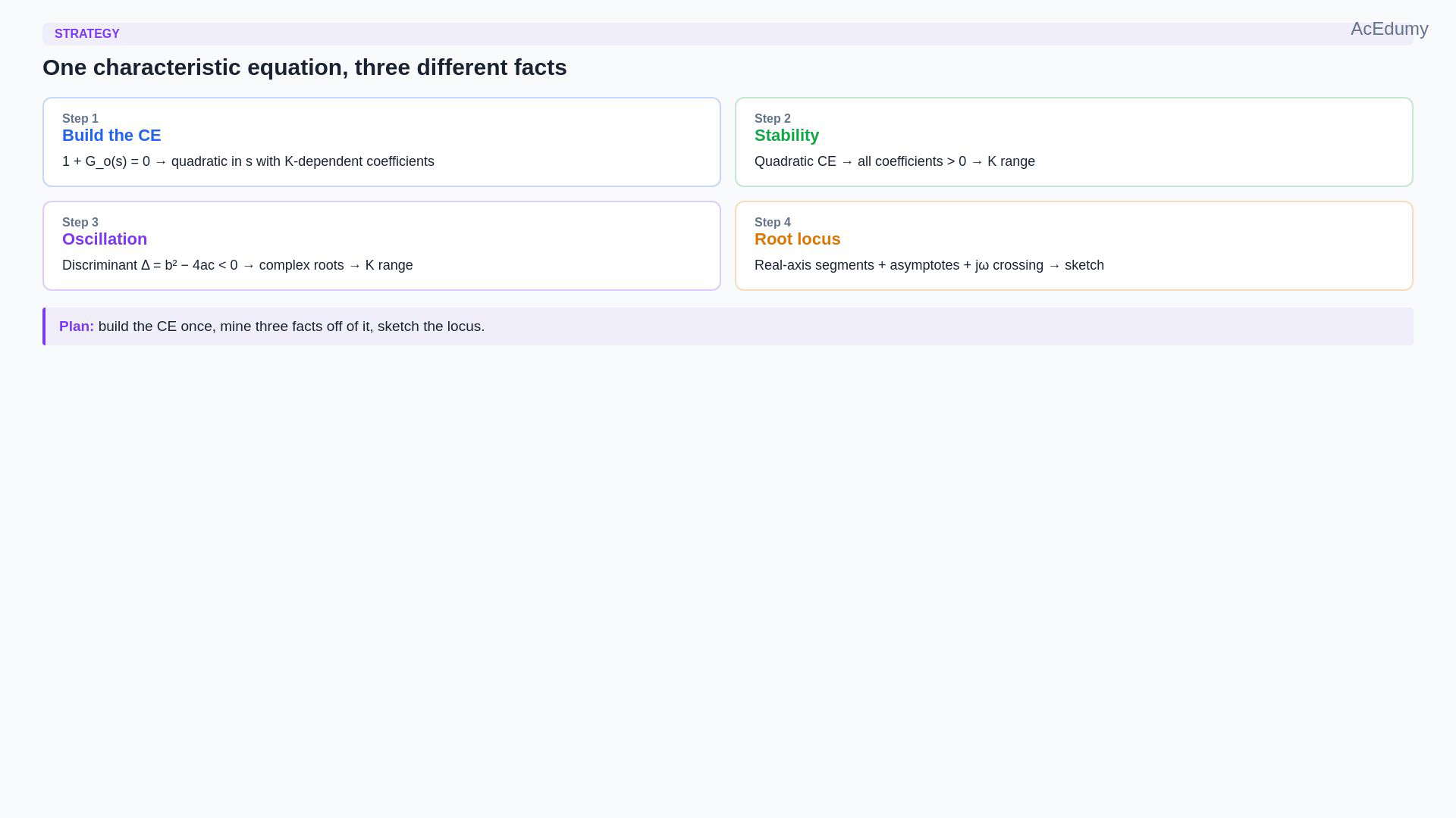 Whole existing final-video frame showing the feedback problem, characteristic polynomial, coefficient inequalities, discriminant, root-locus branches or gain examples.