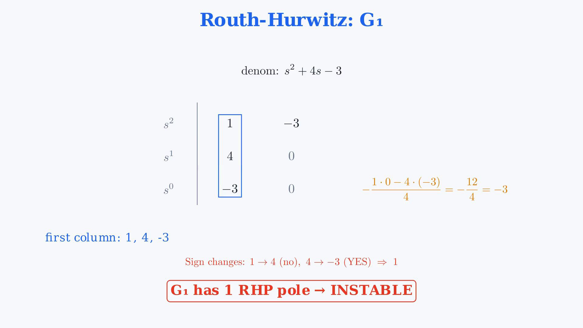 Whole existing final-video frame showing the three rational functions, their degrees, a complete Routh array or the factored pole-zero form.