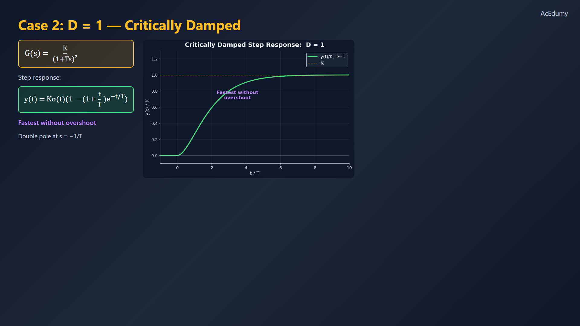 Existing lesson frame showing a standard second-order transfer, pole classification or response curve.
