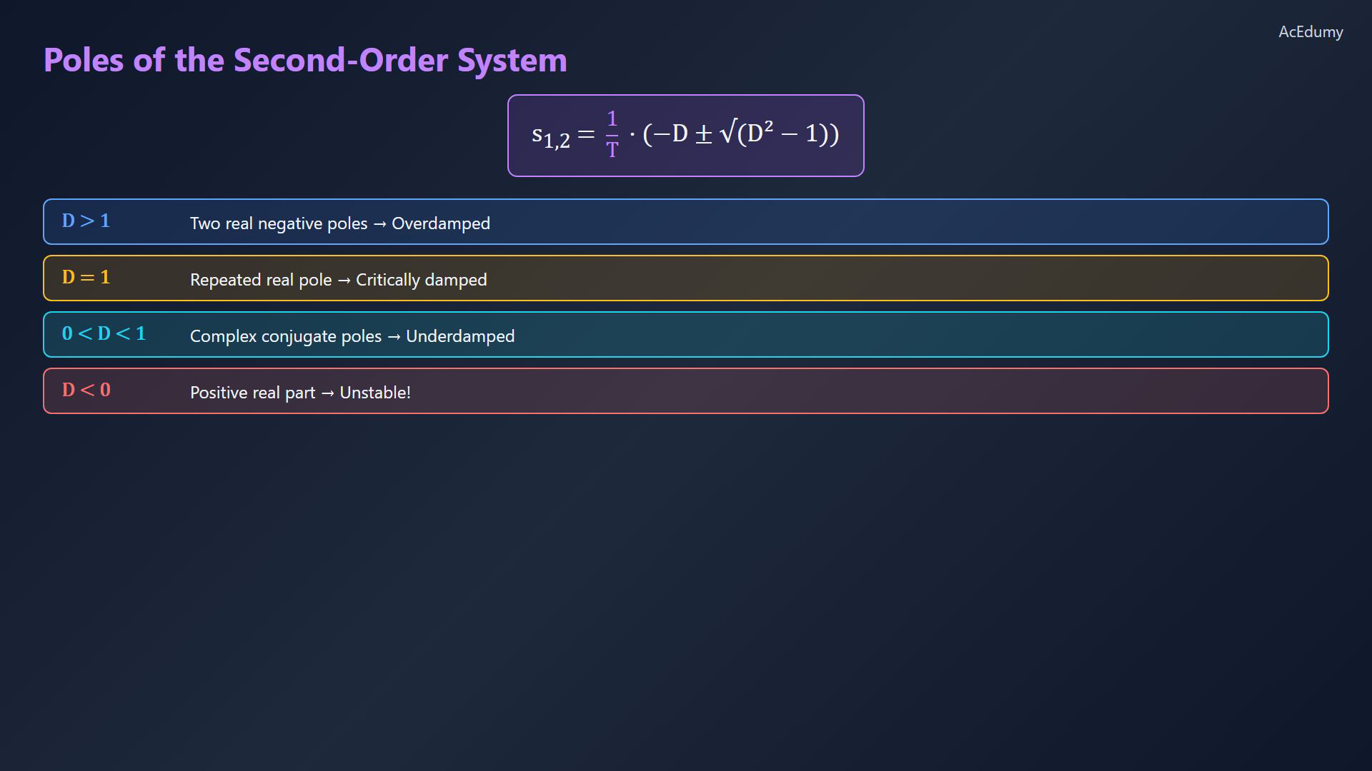 Existing lesson frame showing a standard second-order transfer, pole classification or response curve.