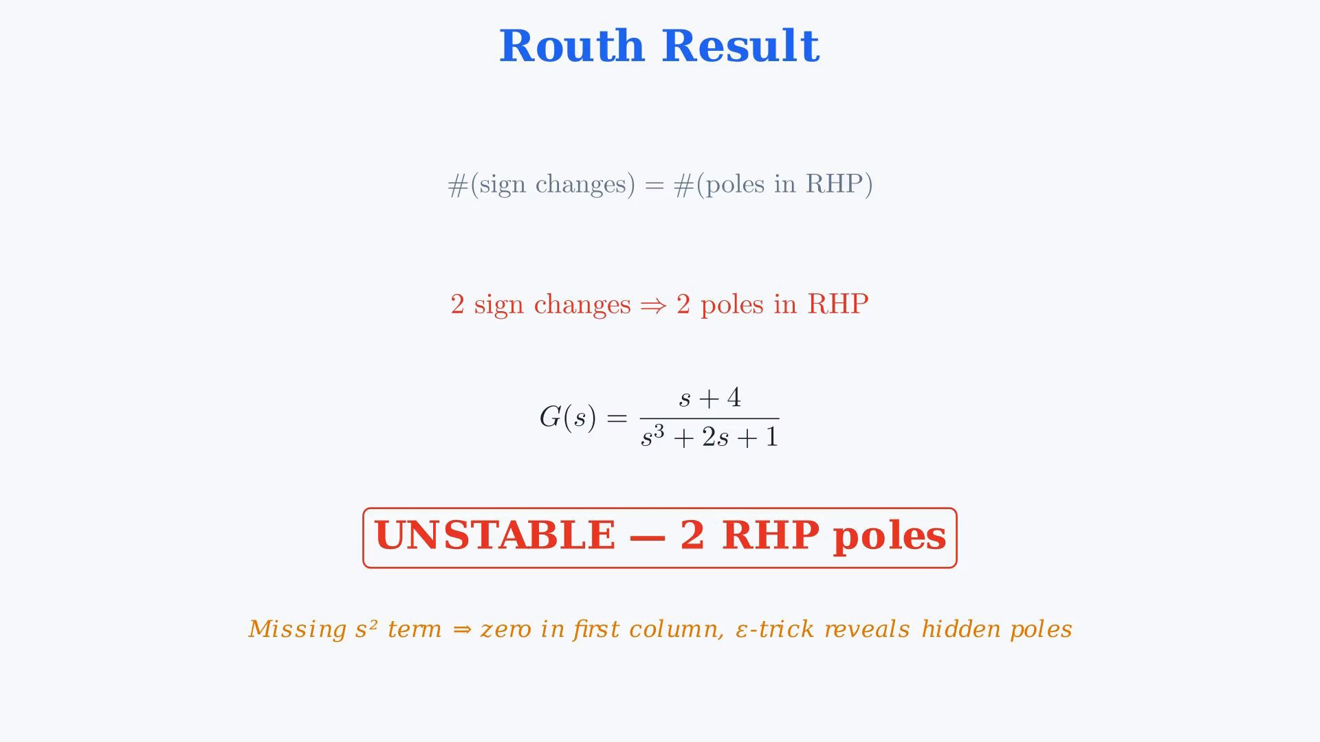 Whole existing final-video frame showing the state matrices, complete resolvent derivation, canceled factor, cubic coefficient ordering, epsilon Routh table or final comparison.