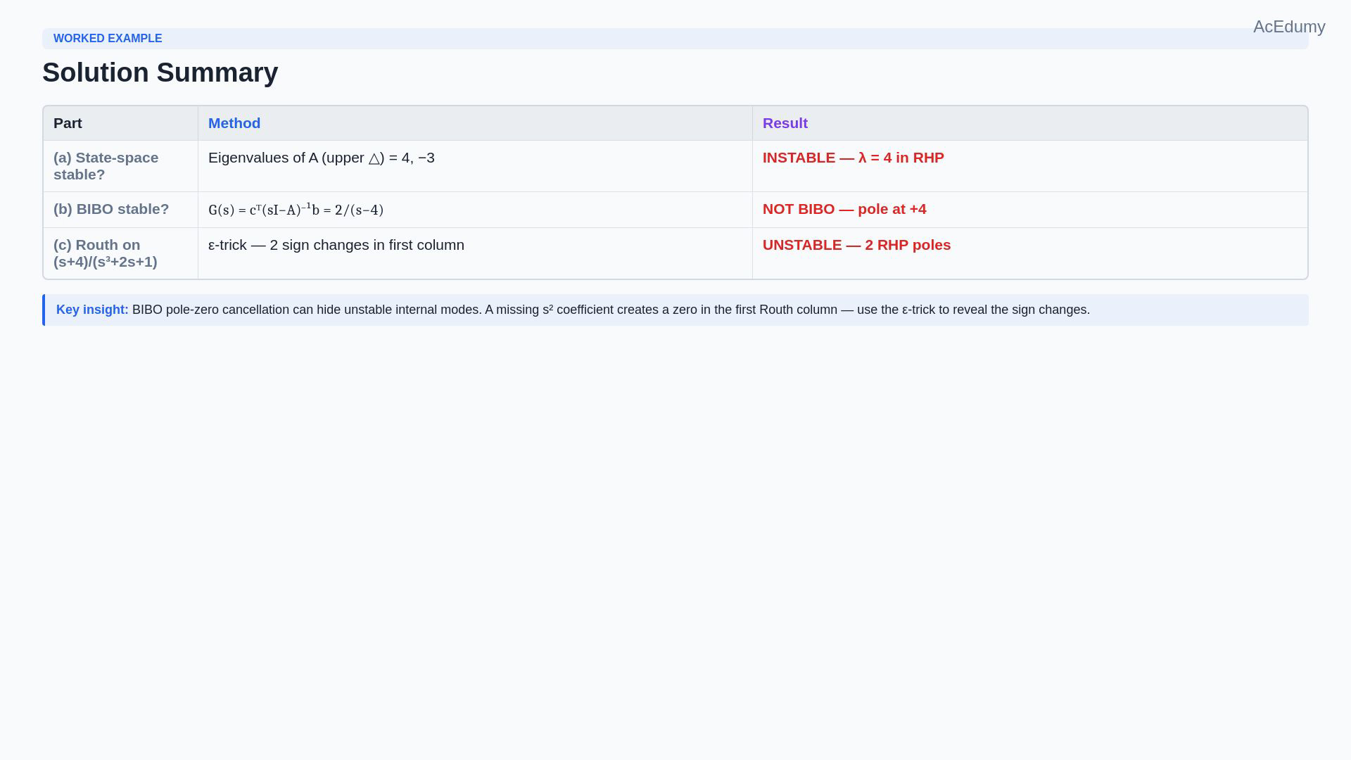 Whole existing final-video frame showing the state matrices, complete resolvent derivation, canceled factor, cubic coefficient ordering, epsilon Routh table or final comparison.