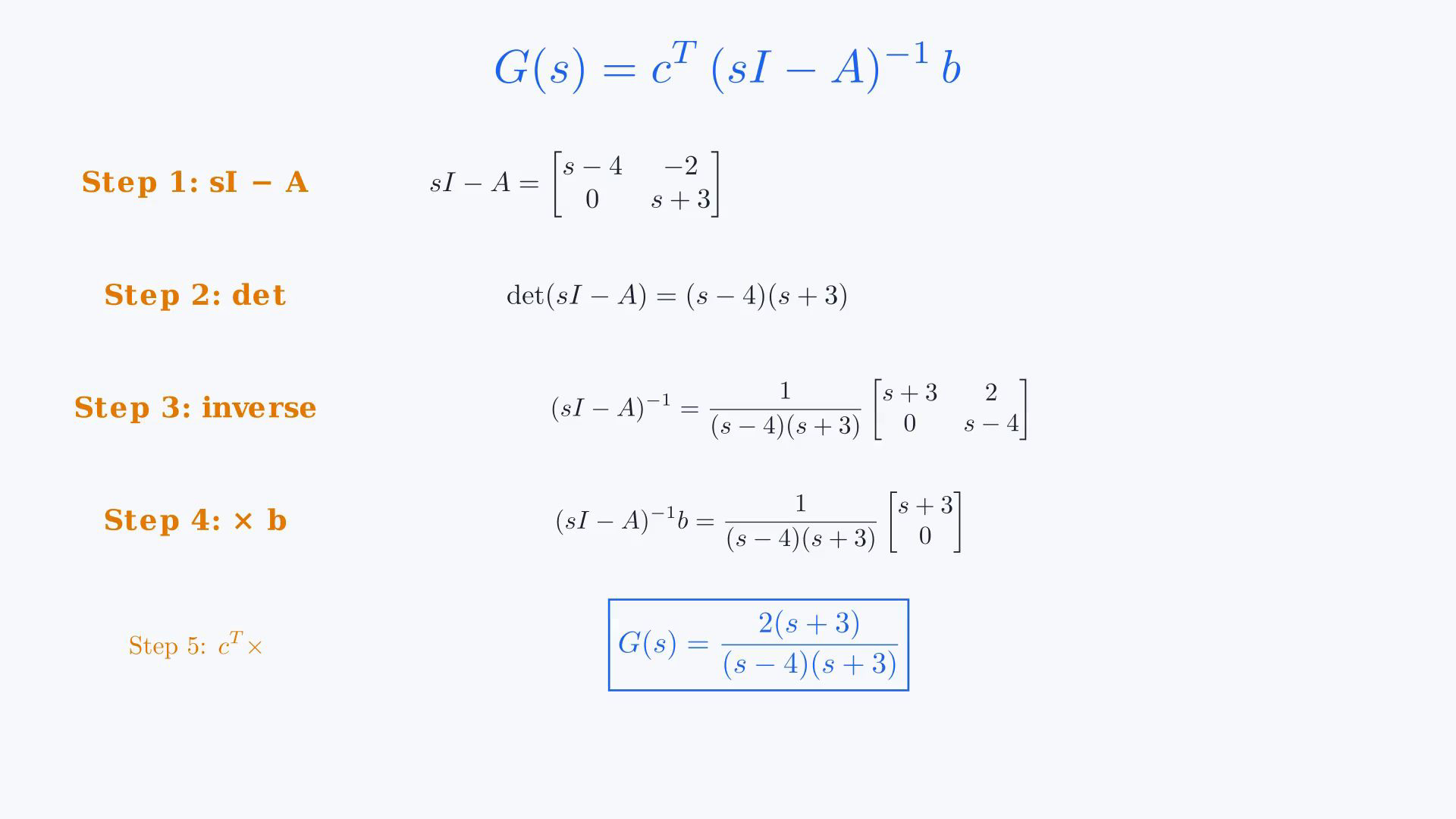 Whole existing final-video frame showing the state matrices, complete resolvent derivation, canceled factor, cubic coefficient ordering, epsilon Routh table or final comparison.