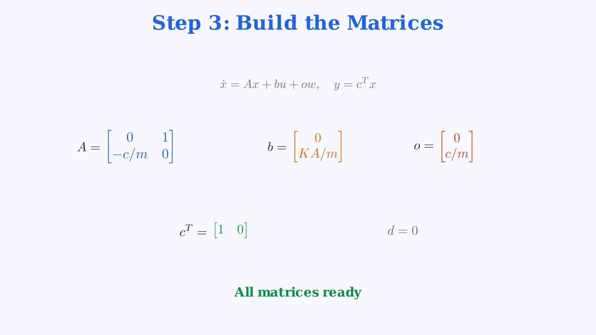 Existing final-video frame showing the correctly signed suspension model, state equations, system matrices or either input transfer calculation.