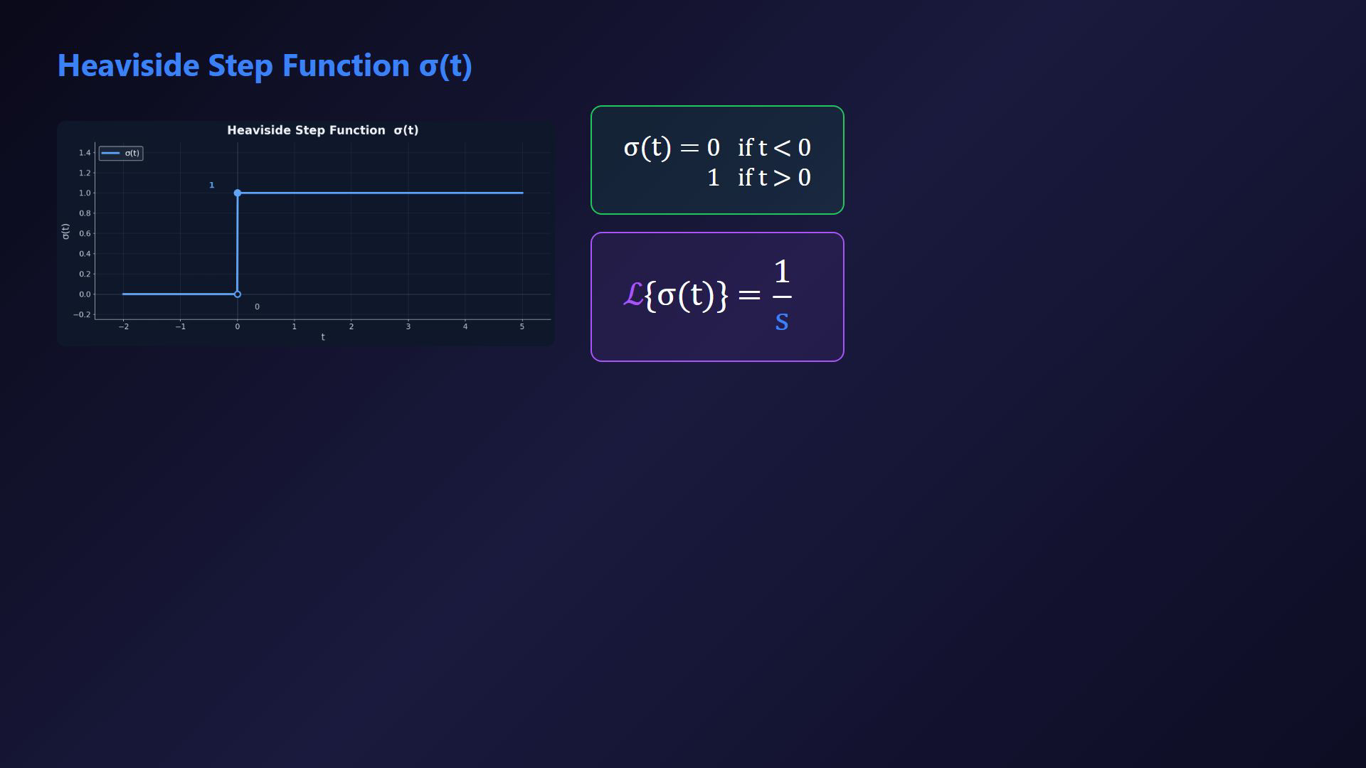 Existing lesson frame illustrating a causal step, ramp, first-order response or delay equation.