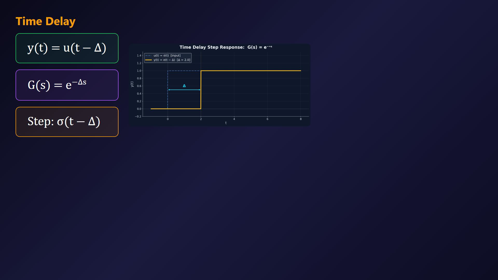 Existing lesson frame illustrating a causal step, ramp, first-order response or delay equation.