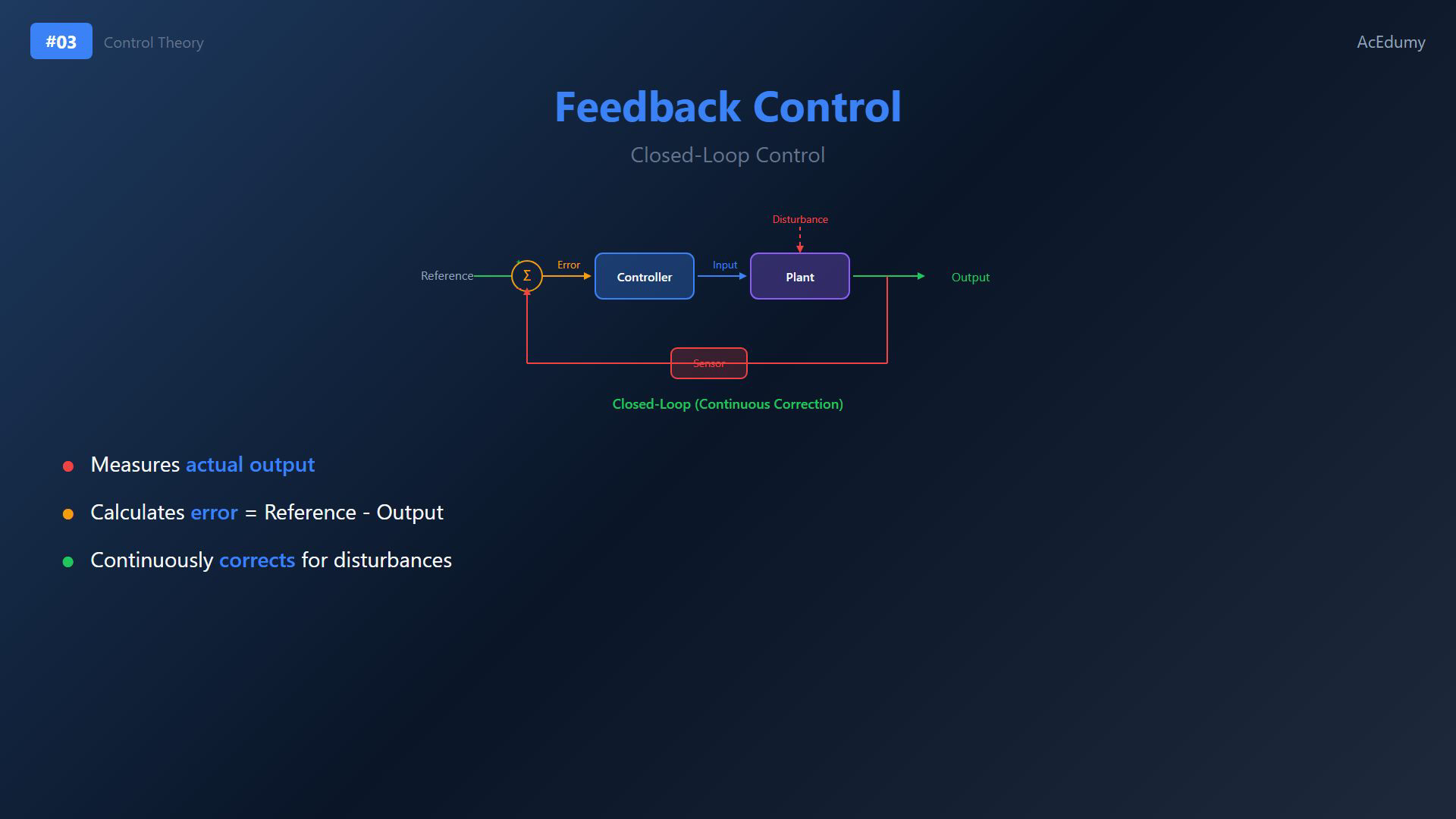 Existing Control Theory frame introducing engineering tasks, signal paths and solution procedure.