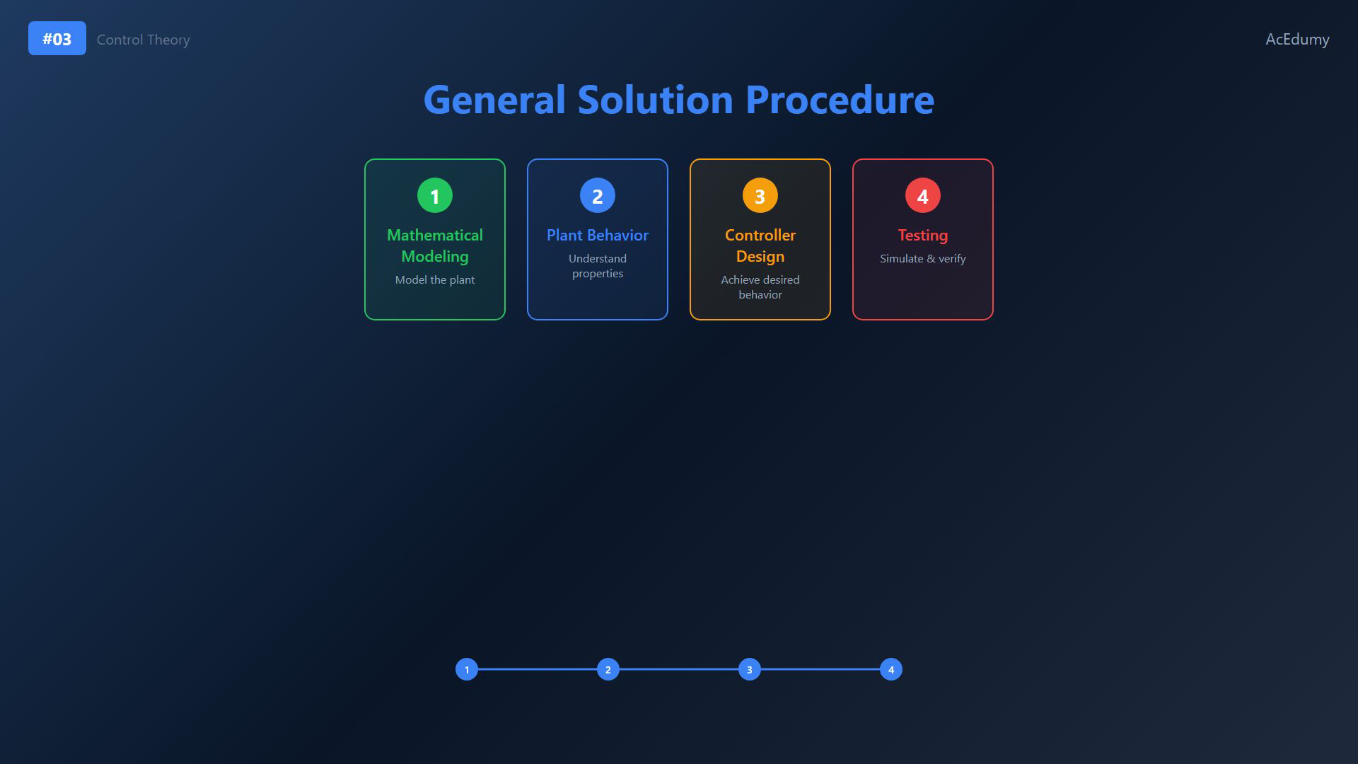 Existing Control Theory frame introducing engineering tasks, signal paths and solution procedure.