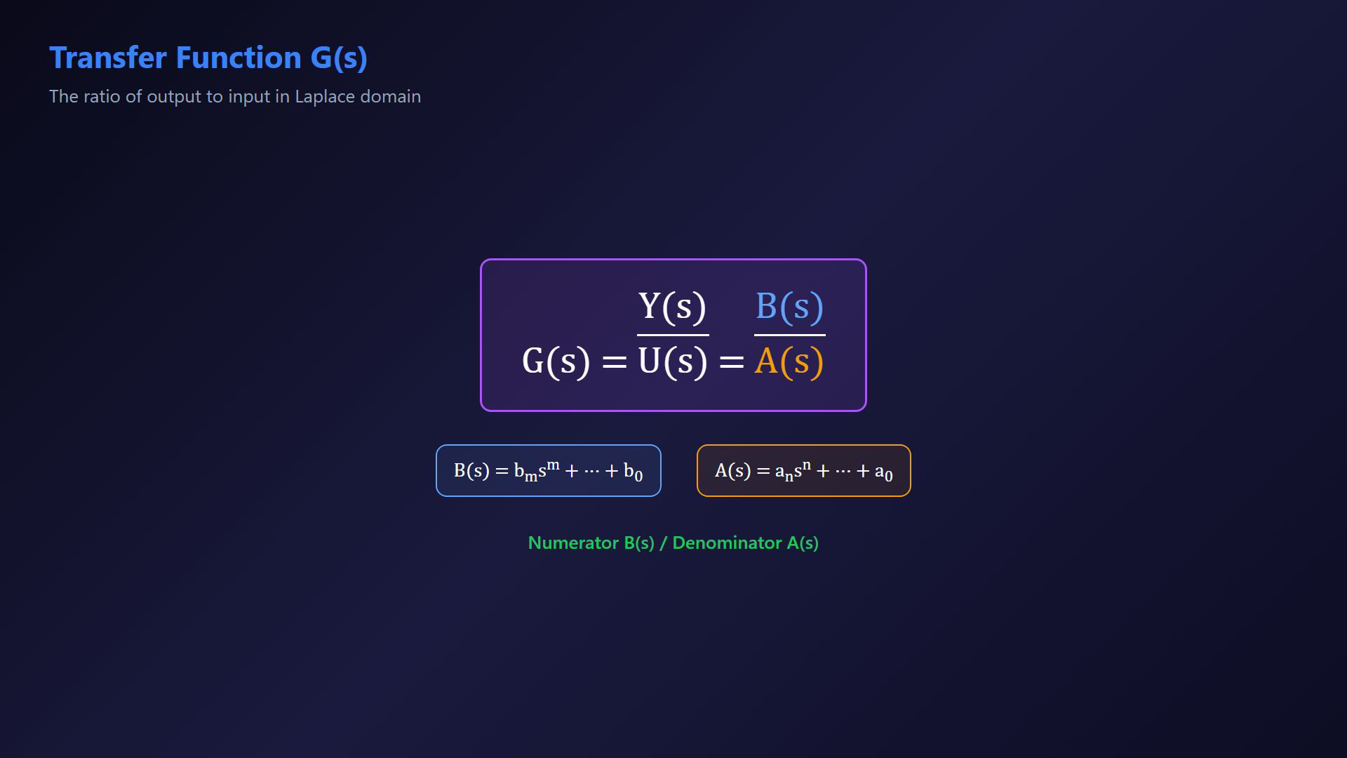Existing lesson frame illustrating a system operator, Laplace equation or transfer-function definition.