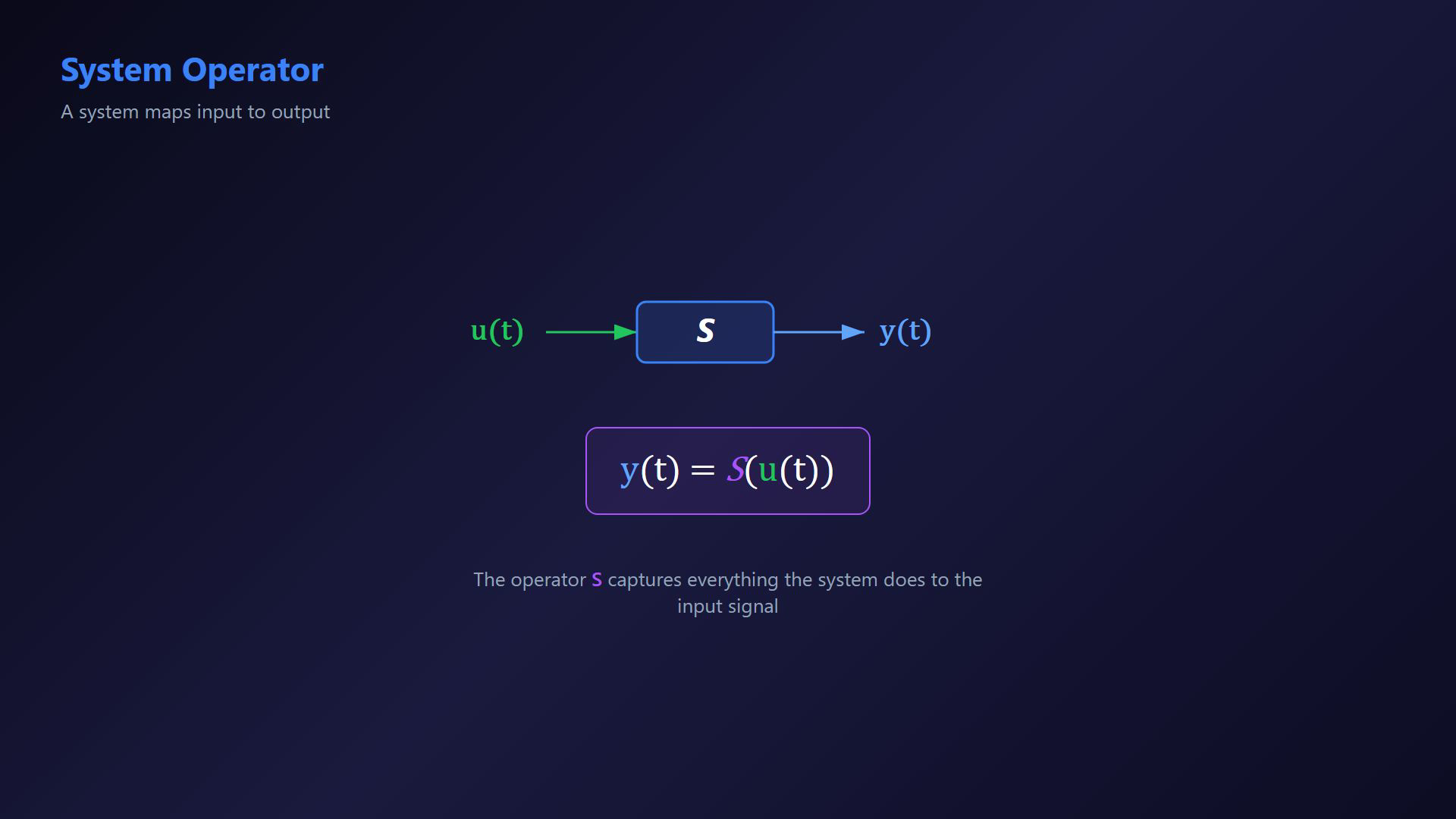 Existing lesson frame illustrating a system operator, Laplace equation or transfer-function definition.