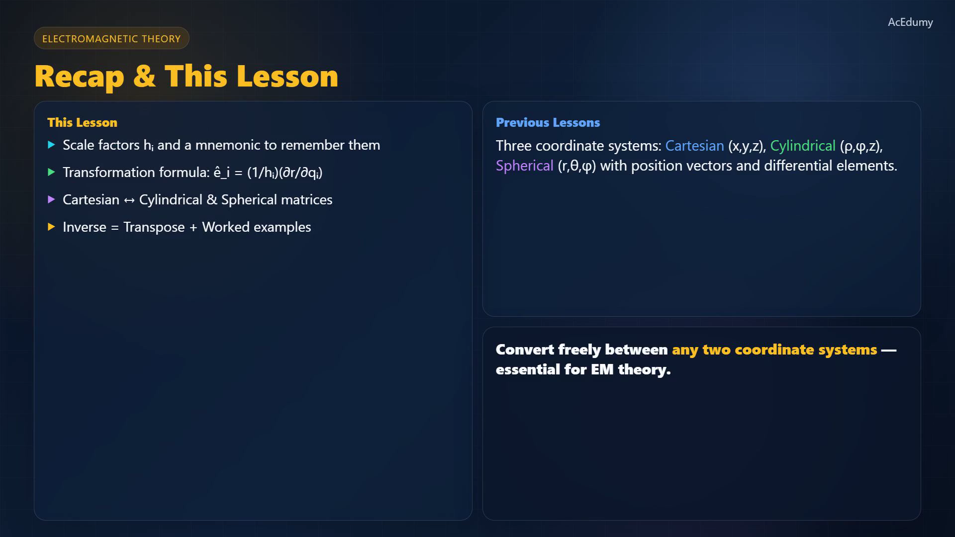 Lesson frame showing coordinate-system scale factors and unit-vector transformation matrices.