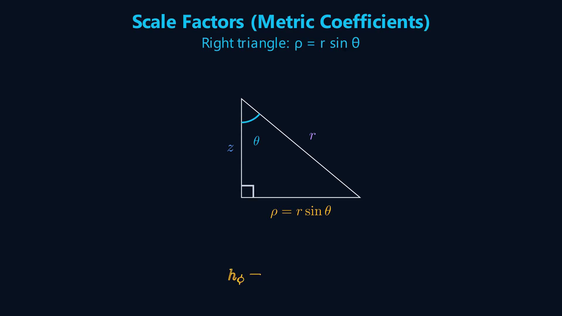 Lesson frame showing coordinate-system scale factors and unit-vector transformation matrices.