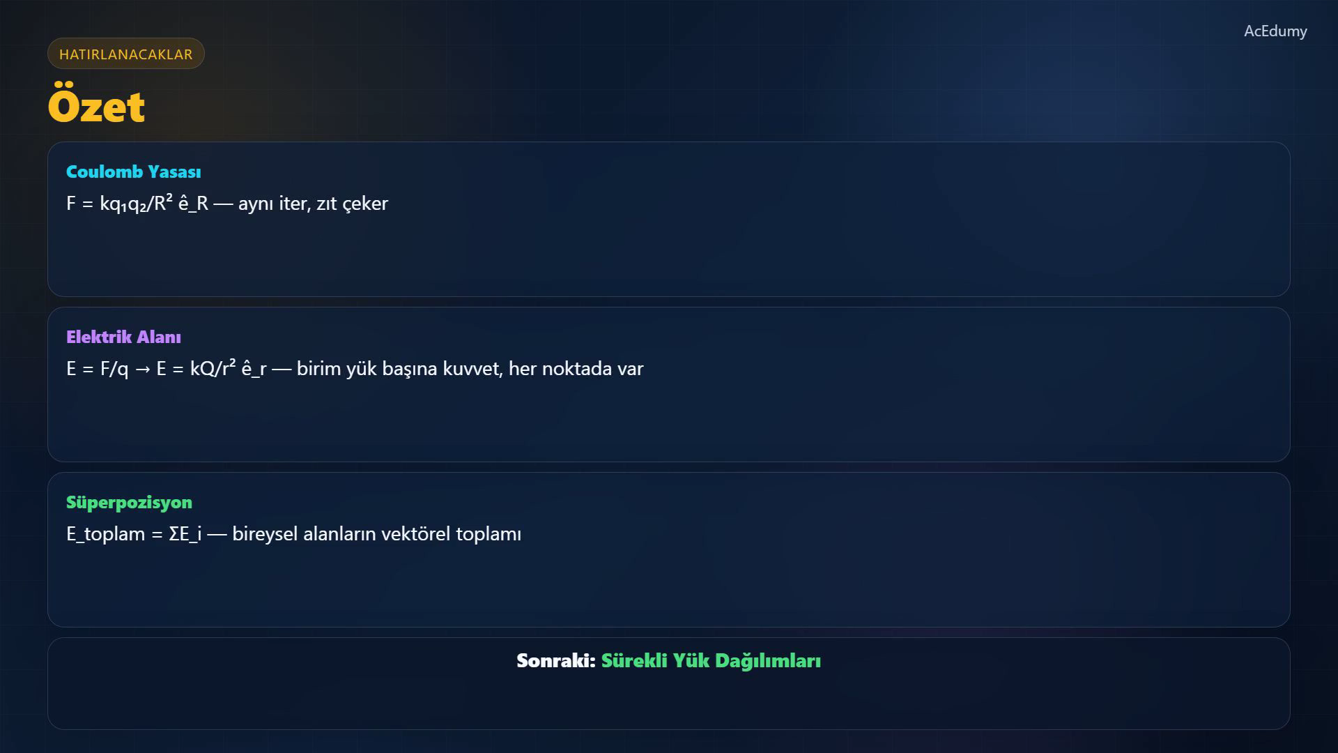Coulomb kuvvetini, nokta yük elektrik alanını ve iki yükün alan süperpozisyonunu gösteren ders karesi.