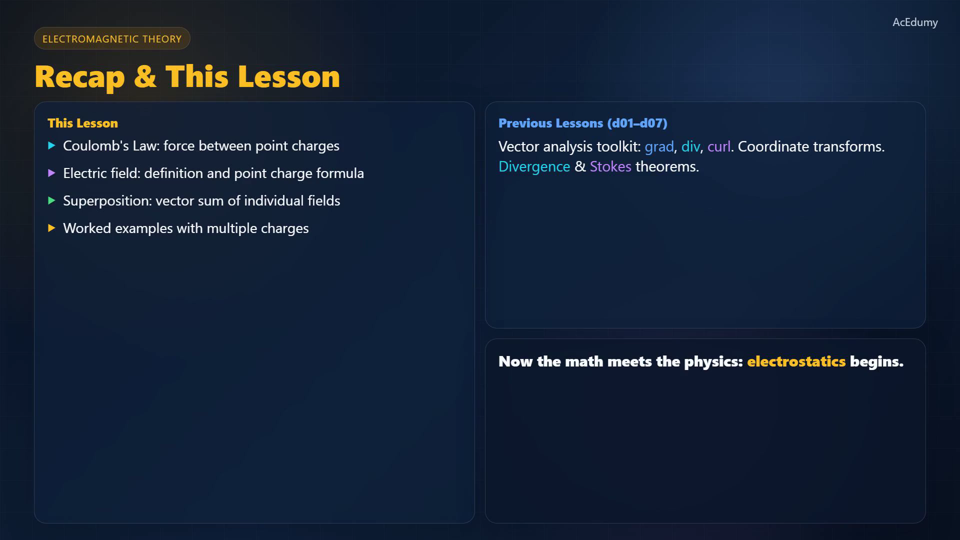 Lesson frame showing Coulomb force, a point-charge electric field, and two-charge field superposition.
