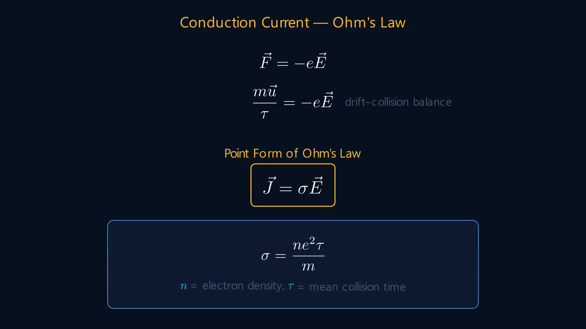 Lesson frame showing current density, Ohm's law, conductor equilibrium, and a wire example.