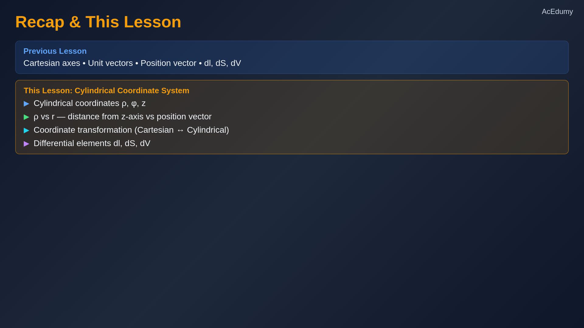 Lesson frame showing cylindrical rho, phi, z coordinates, transformations, and differential line, surface, and volume elements.