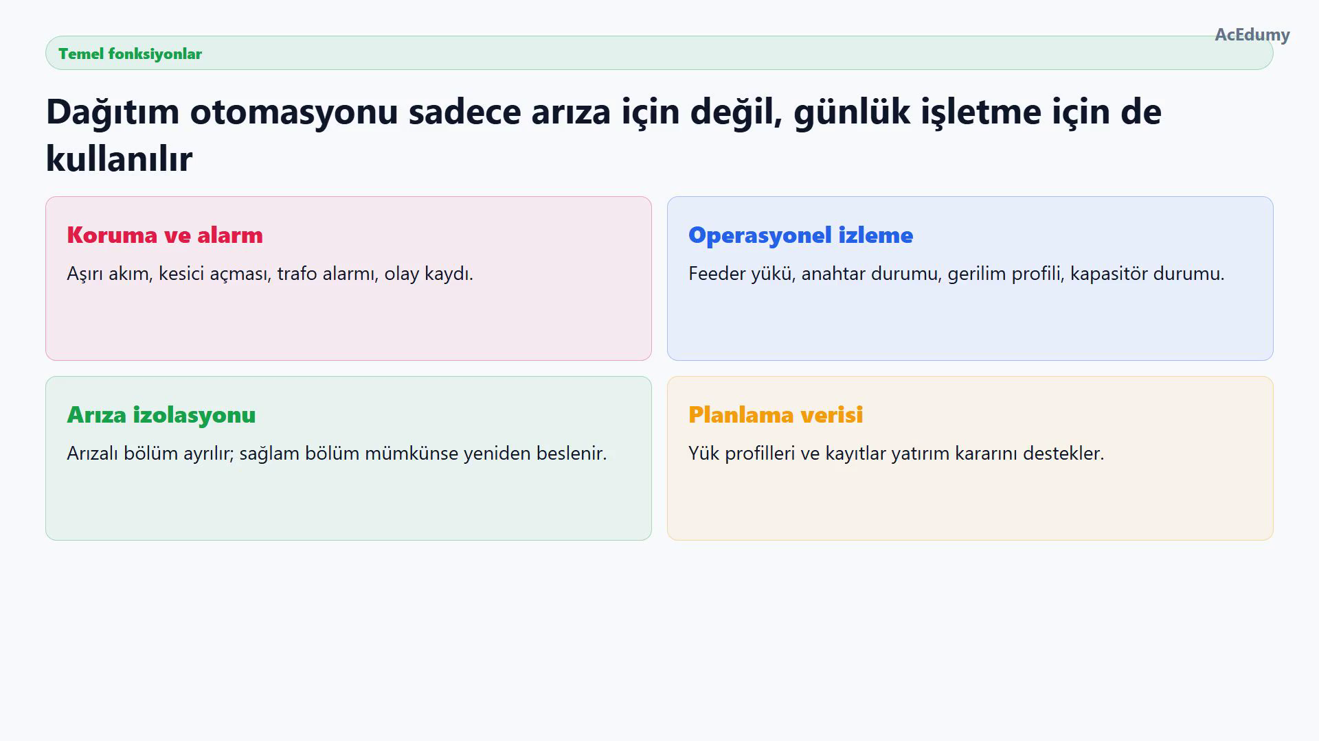 Koruma ve alarm, operasyonel izleme, arıza izolasyonu ve planlama verisi işlevlerini gösteren dört kart.