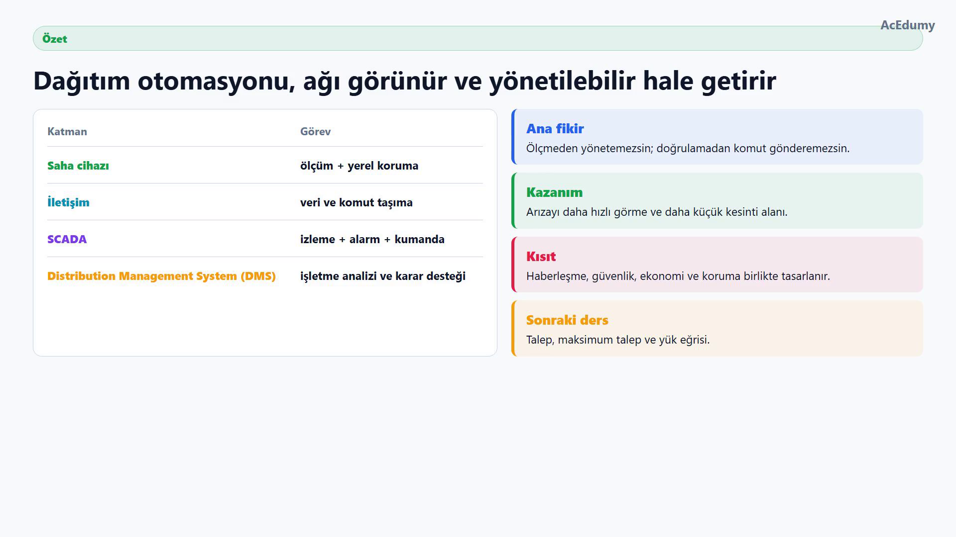 Saha cihazı, iletişim, SCADA ve dağıtım yönetim sistemi katmanları ile otomasyonun kazanım ve kısıtlarını özetleyen tablo.