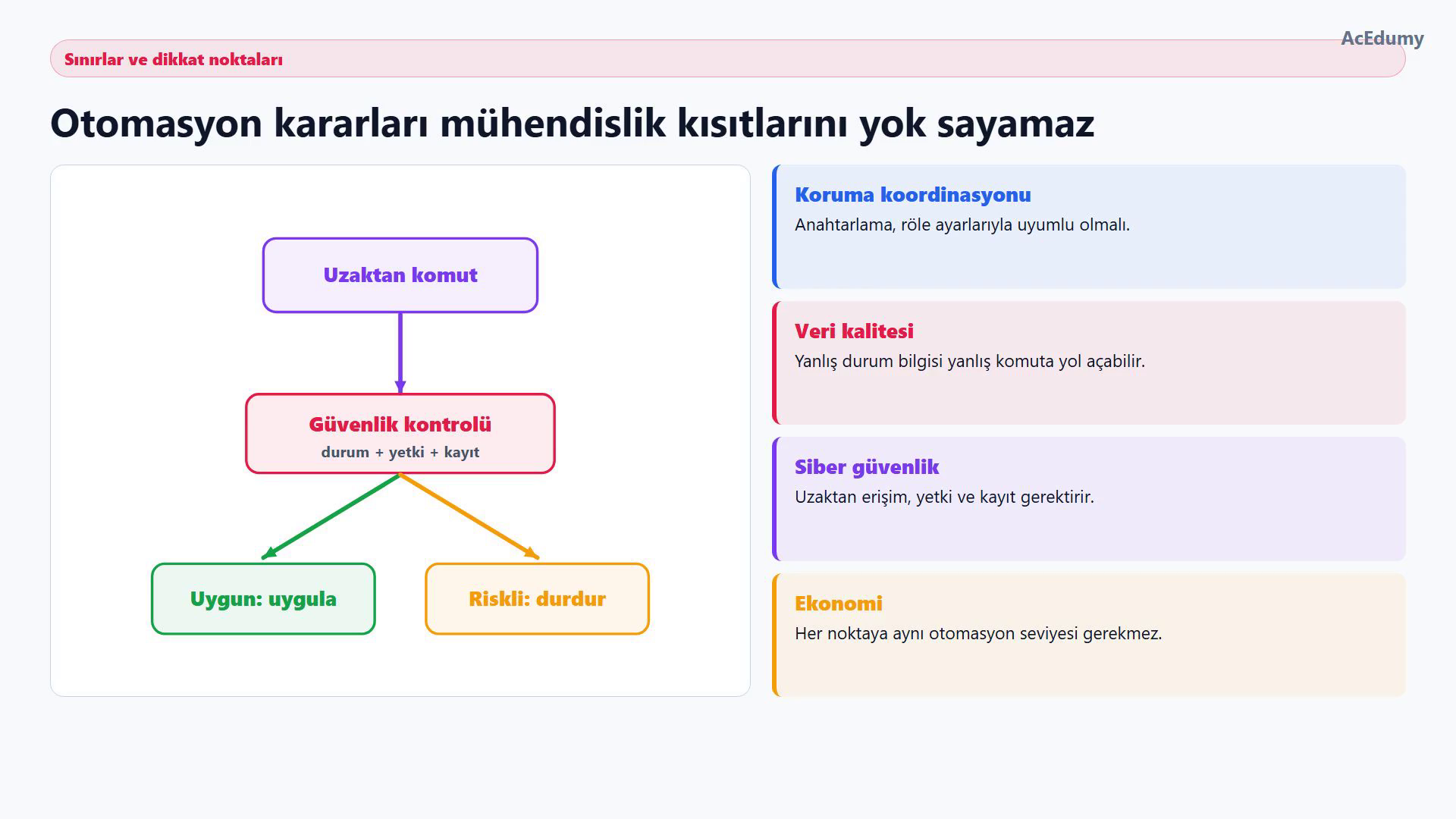 Uzaktan komutun durum, yetki ve kayıt güvenlik kontrolünden geçerek uygulanması veya durdurulmasını gösteren karar şeması.